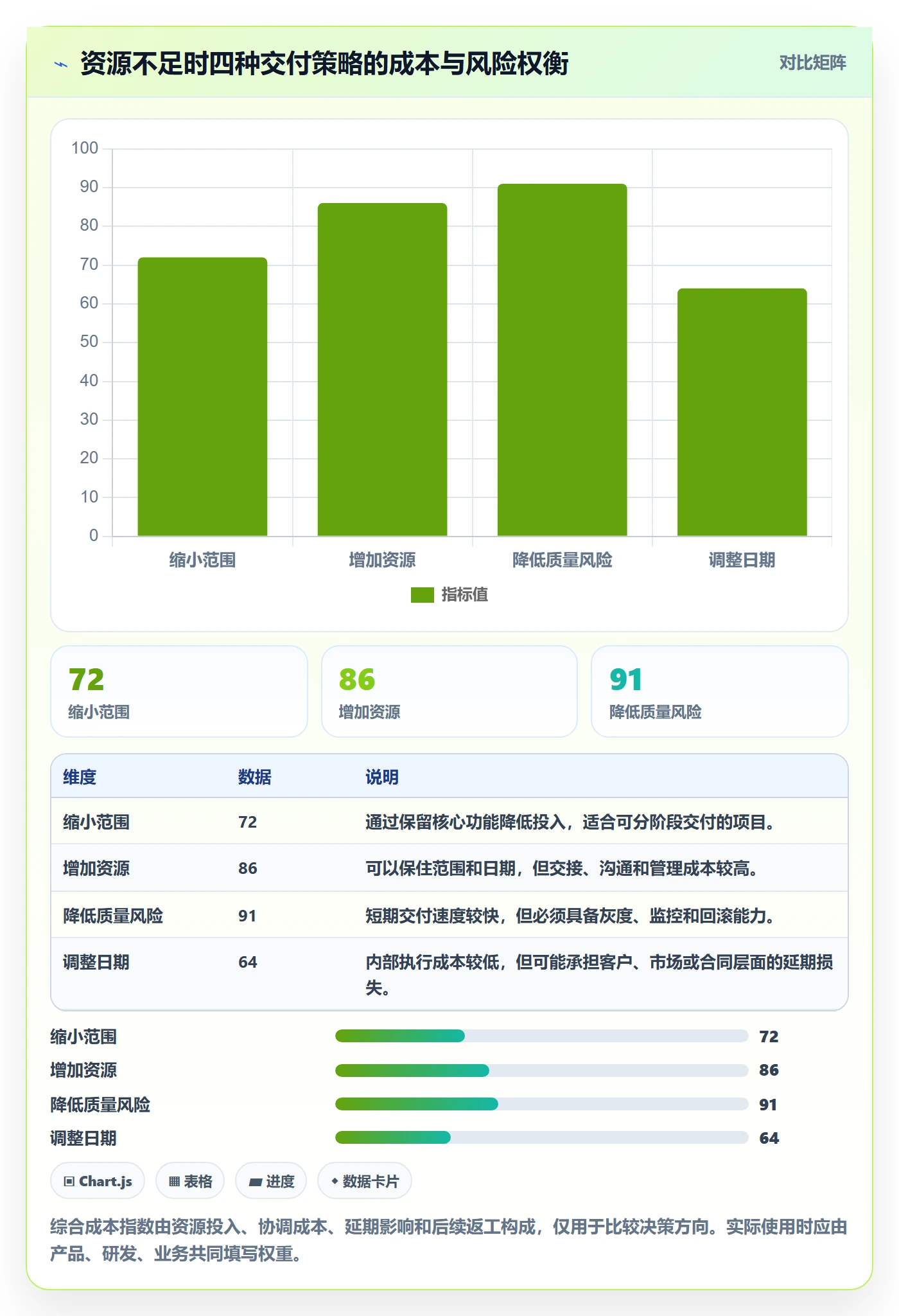 资源冲突流程与规范：产品经理人力资源计划落地方案关键指标
