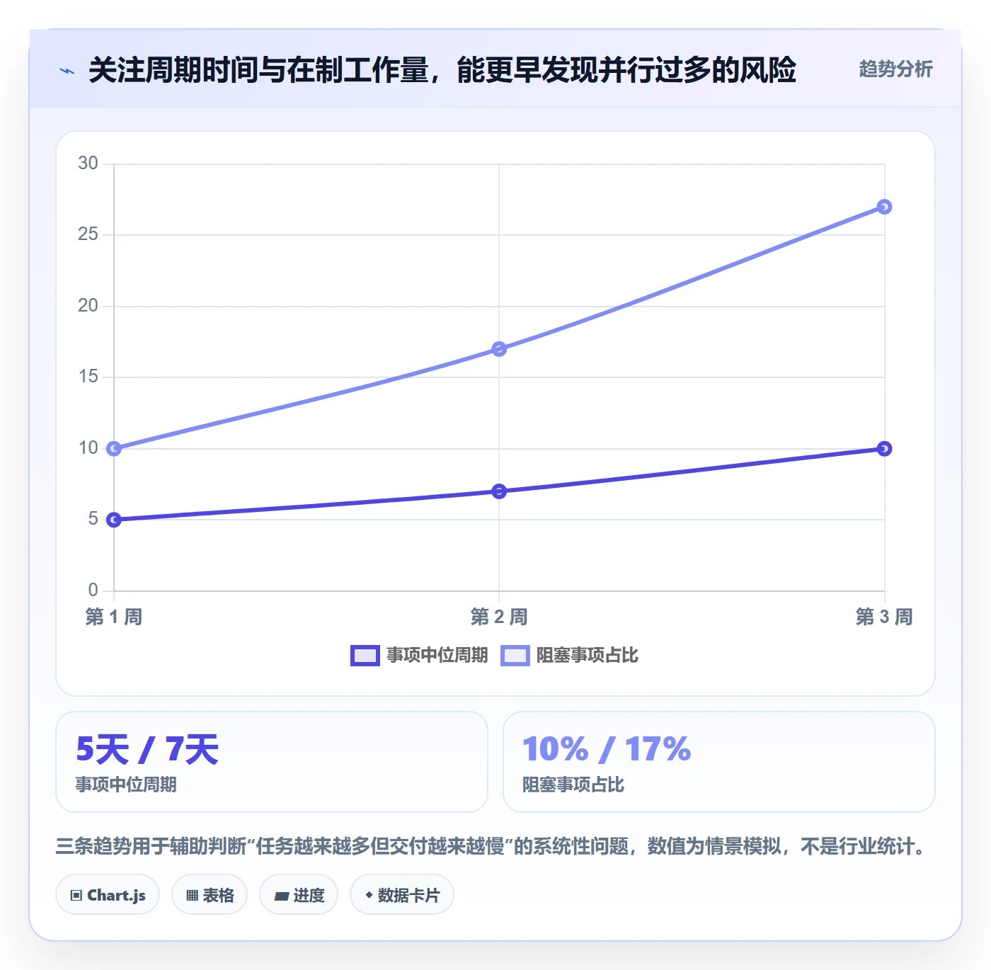 Sprint实操方法:管理层提升敏捷项目效率的实操方法方法与模板