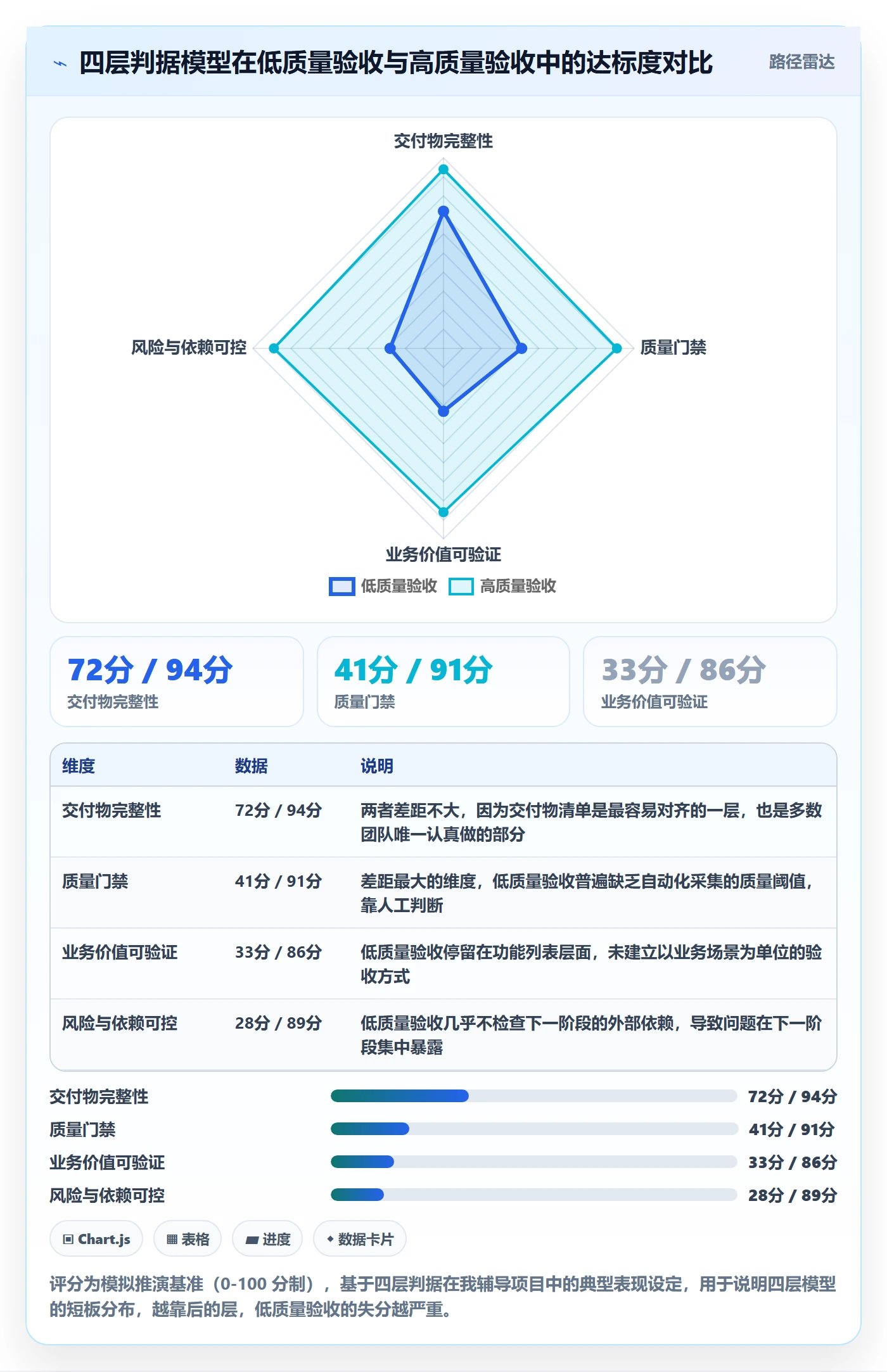 阶段验收怎么做?企业管理者入门指南:项目阶段从0到1