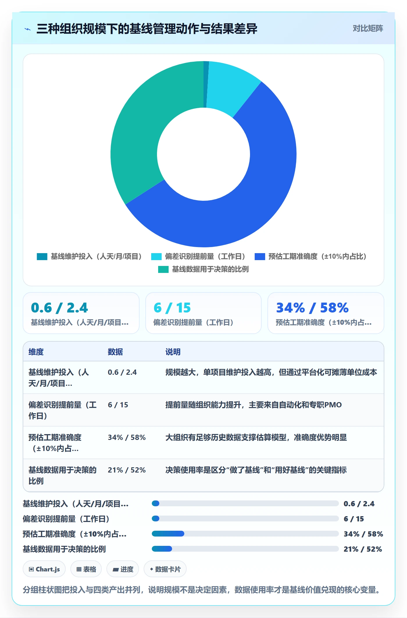 计划基线管理方法大全：项目经理项目规划数据分析落地清单