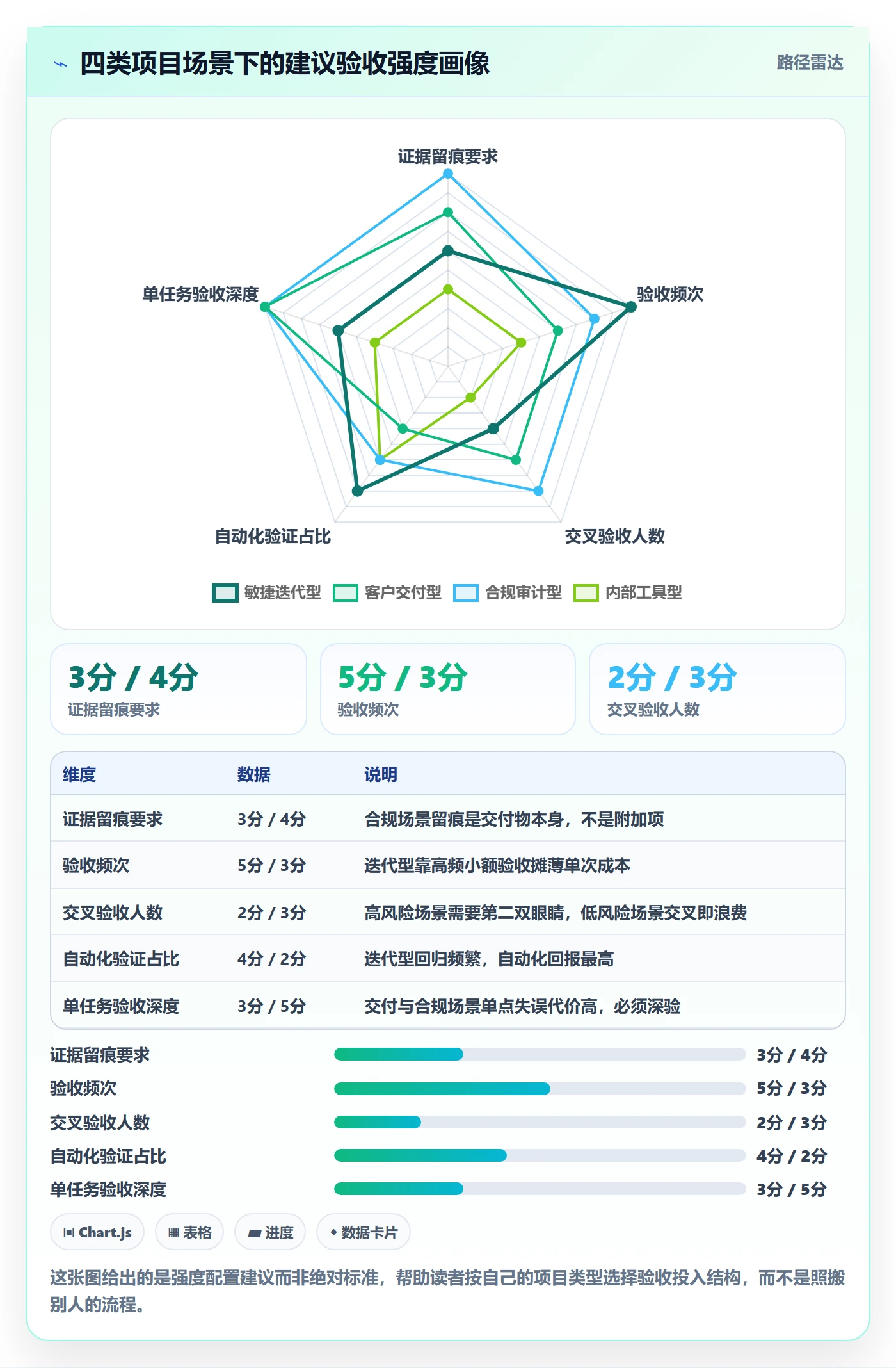 审核实操方法:项目负责人提升任务验收效率的最佳实践方法与模板