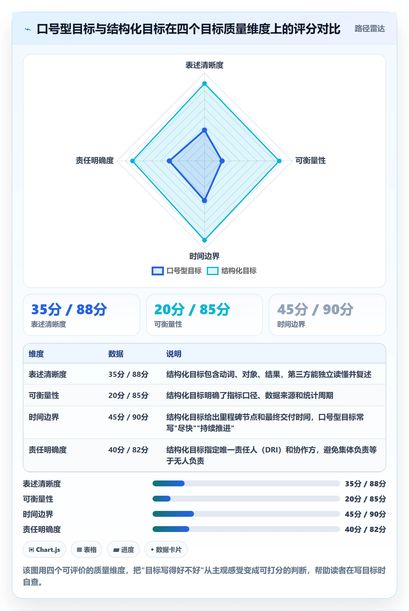 目标对齐流程与规范：项目经理项目目标入门指南关键指标