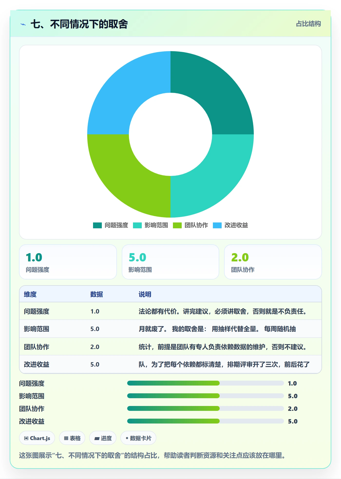 七、不同情况下的取舍