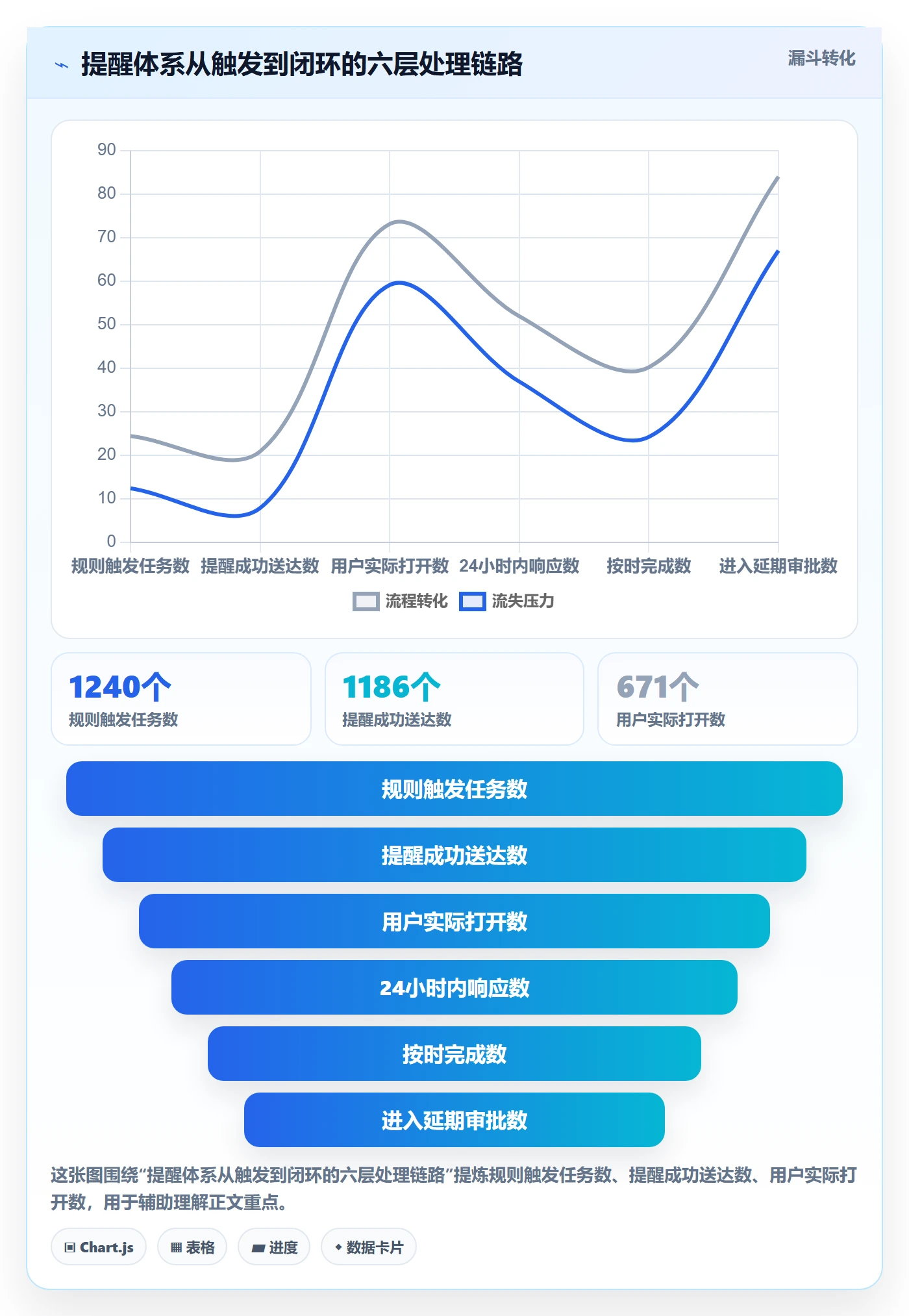 到期提醒最佳实践:项目负责人任务提醒最佳实践,常见问题