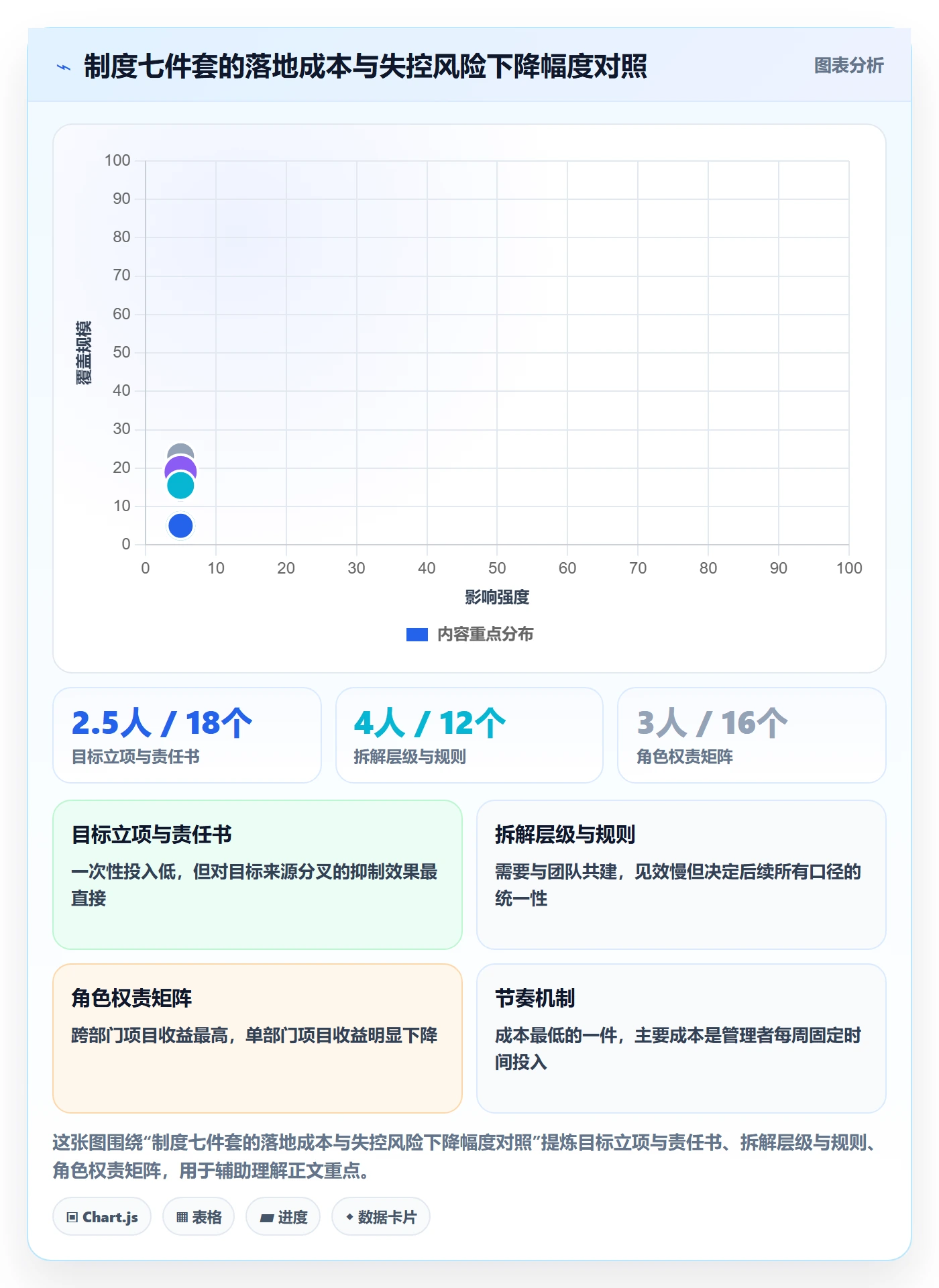 目标拆解落地方案：项目经理开展项目目标的制度设计案例解析