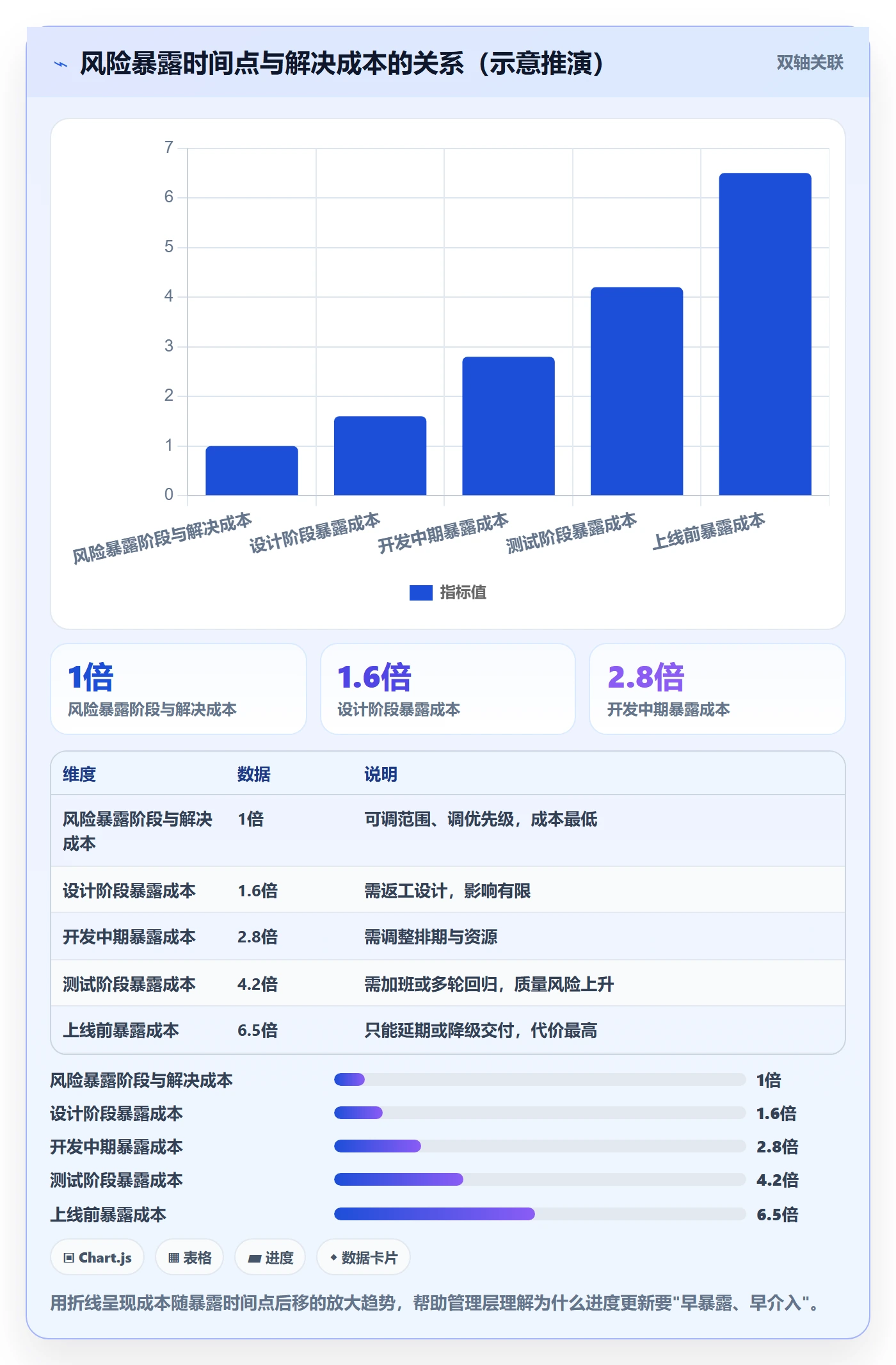 进度管理进度更新教程:管理层风险控制,避坑指南