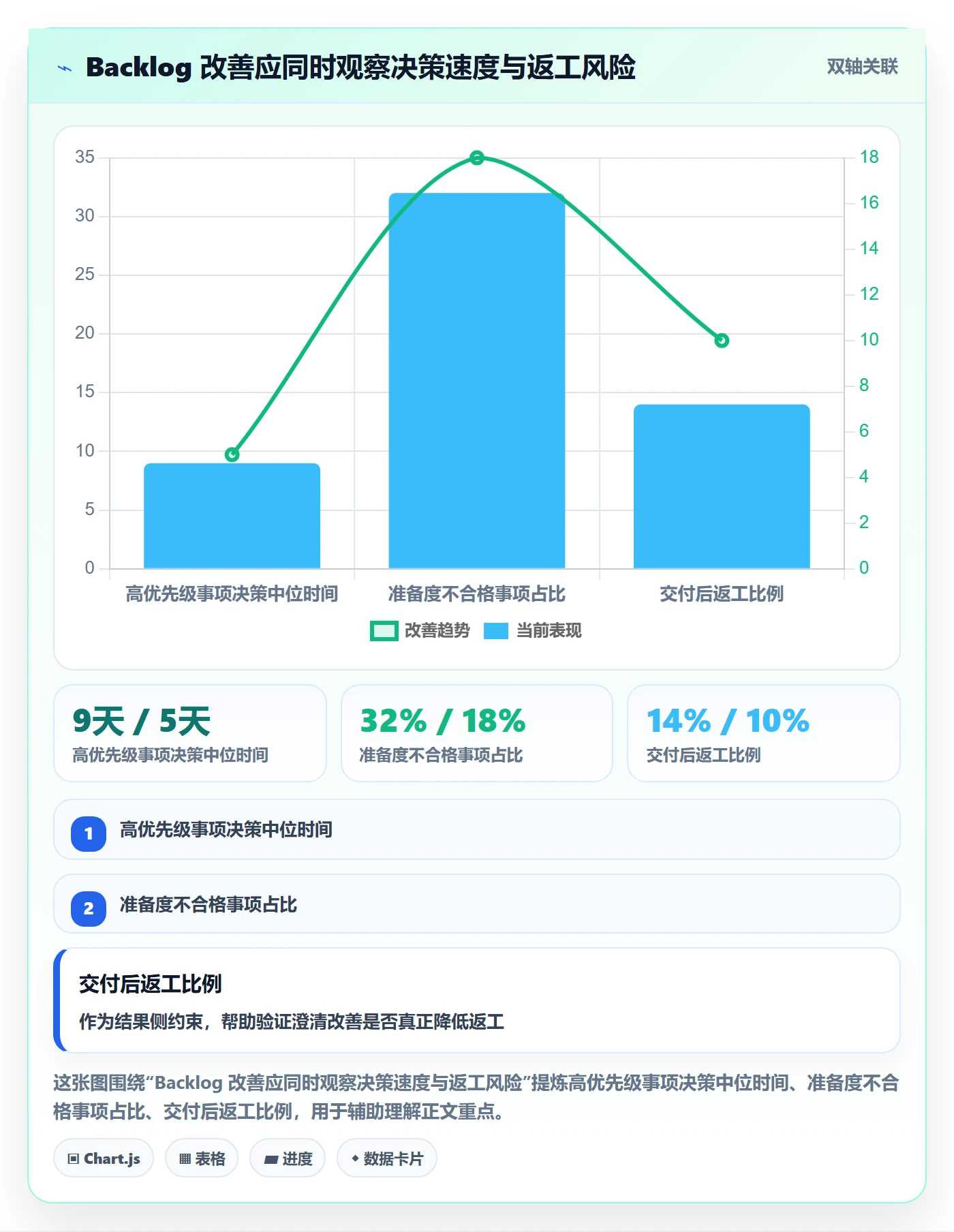 敏捷项目如何做好Backlog?PMO落地方案与操作步骤