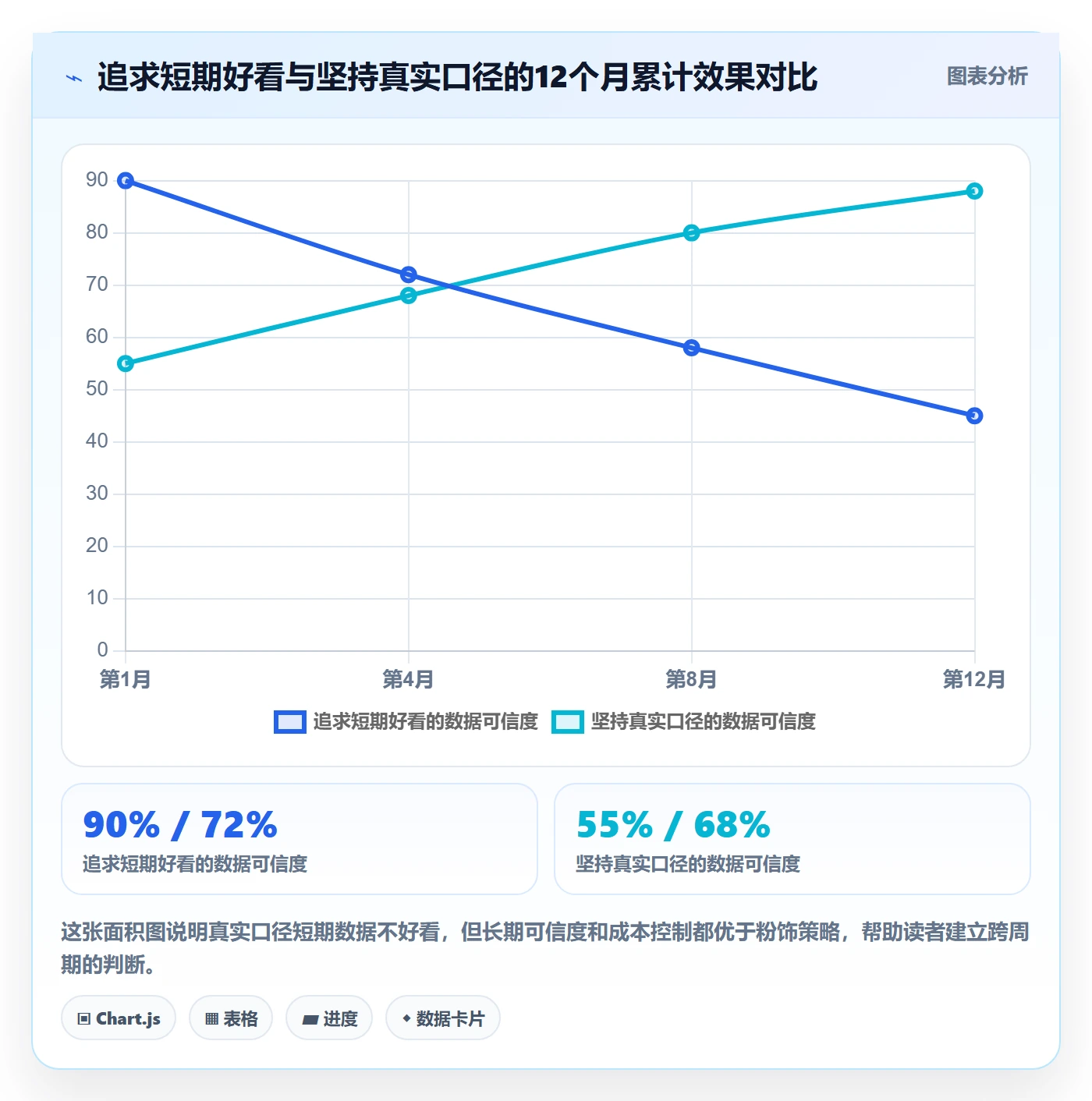 任务属性开始时间全流程:产品经理实操方法与一文讲清
