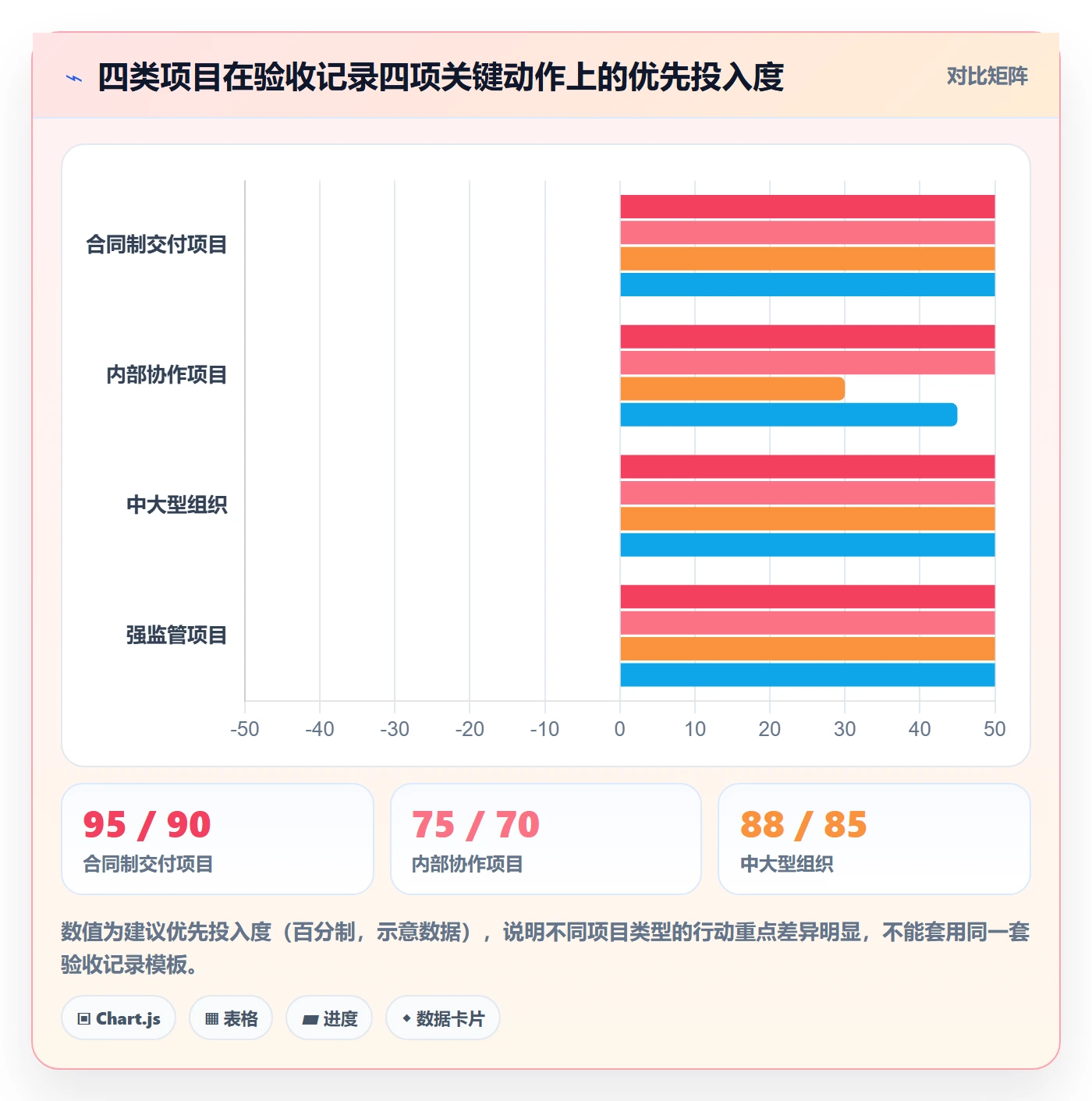 任务验收如何做好验收记录？项目经理风险控制与操作步骤
