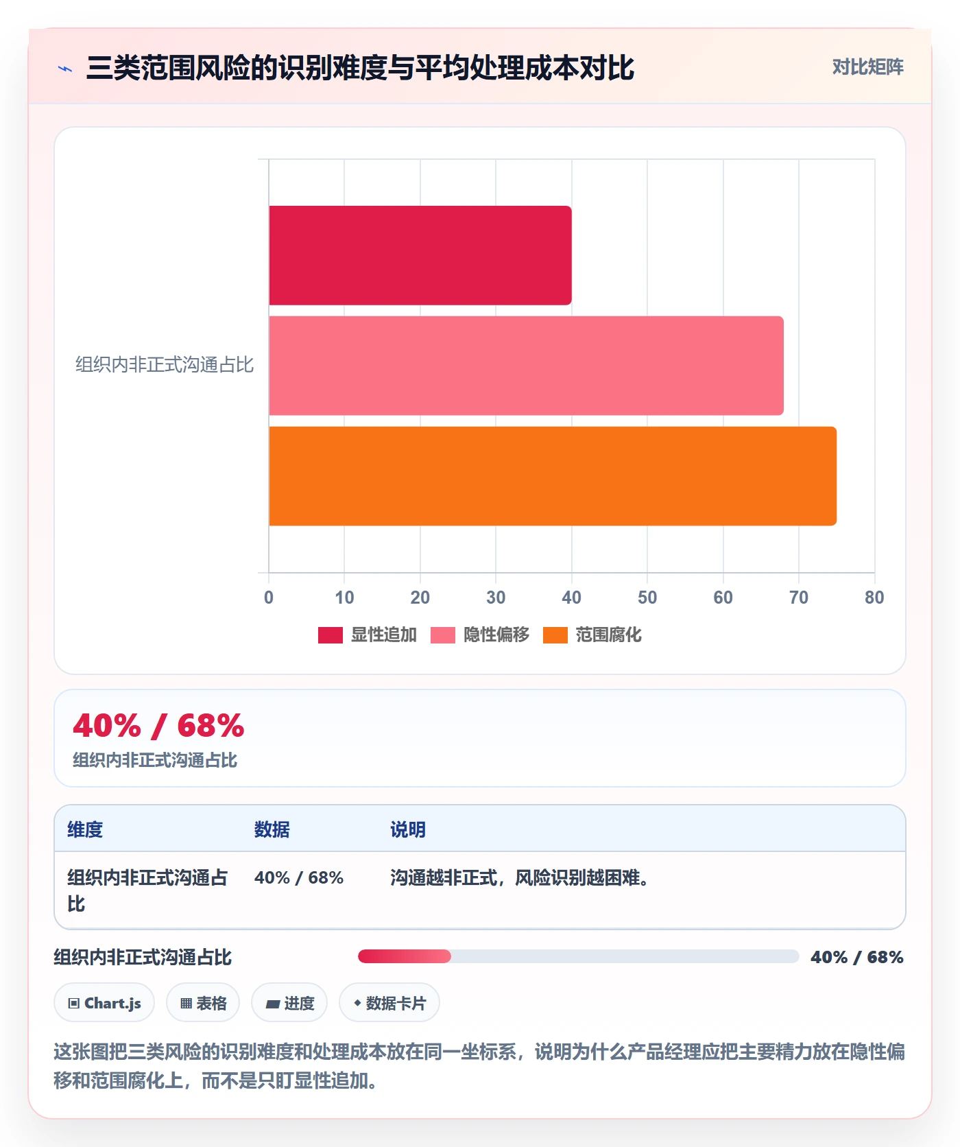 范围边界流程与规范:产品经理项目范围风险控制关键指标