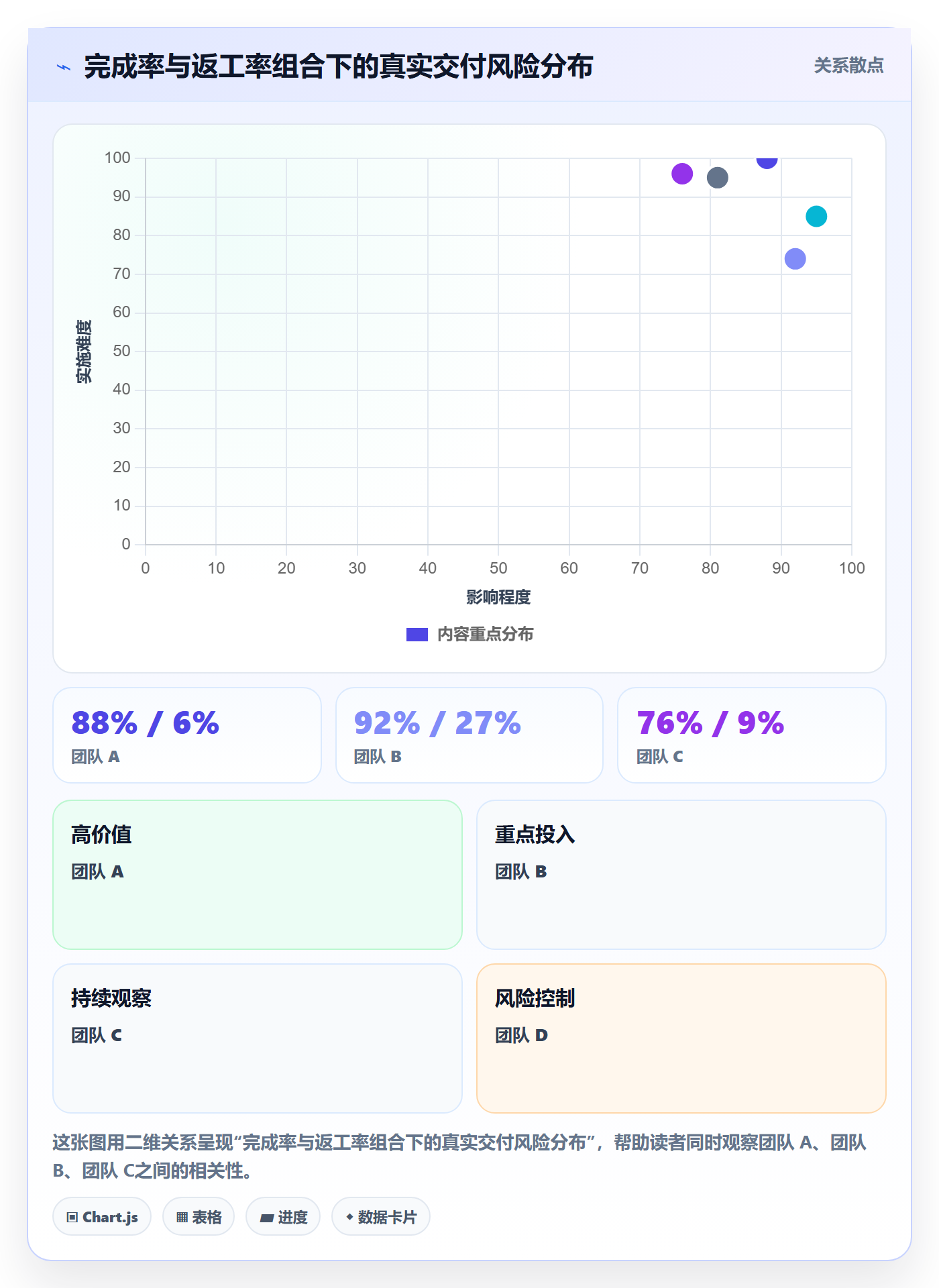 进度管理完成率全流程：项目经理风险控制与一文讲清