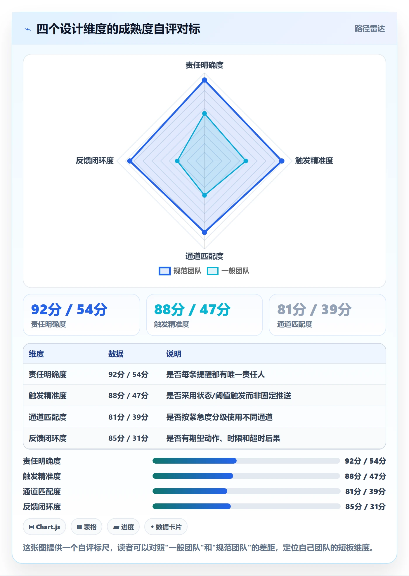 任务提醒如何做好自动提醒？跨部门团队效率提升与操作步骤