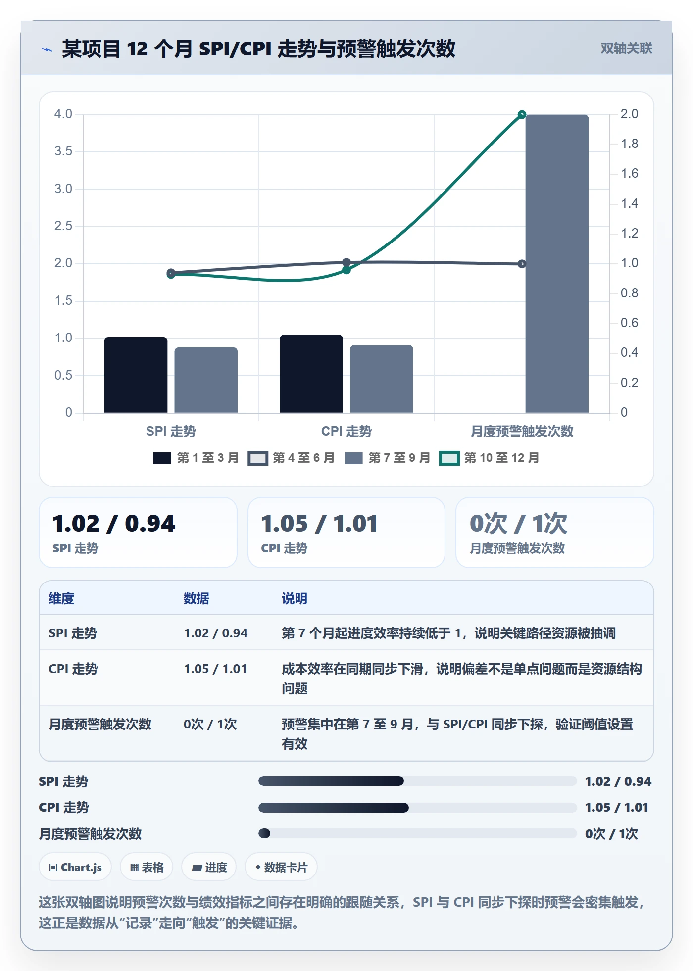项目规划项目计划全流程：PMO数据分析与一文讲清