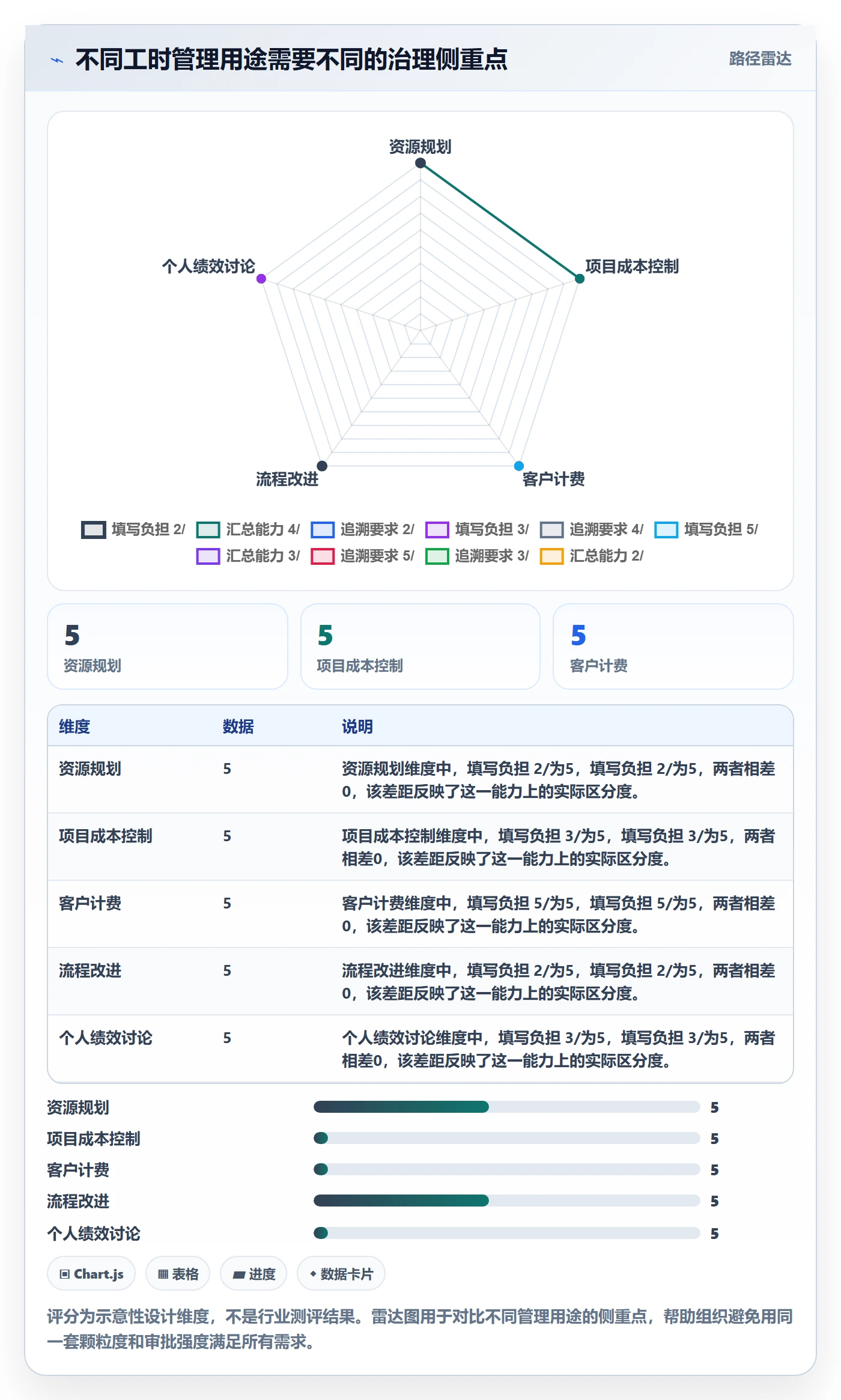 填报工时流程与规范:管理层工时管理最佳实践关键指标