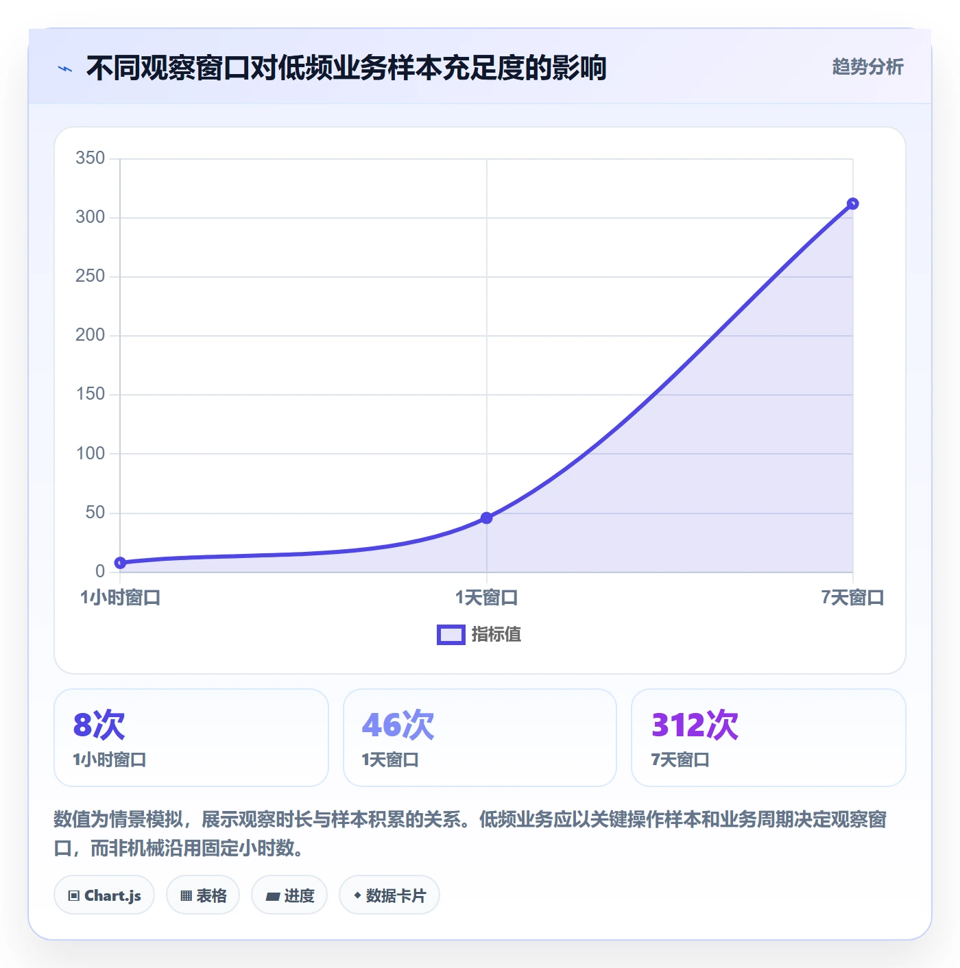灰度发布落地方案：项目负责人开展发布管理的入门指南案例解析