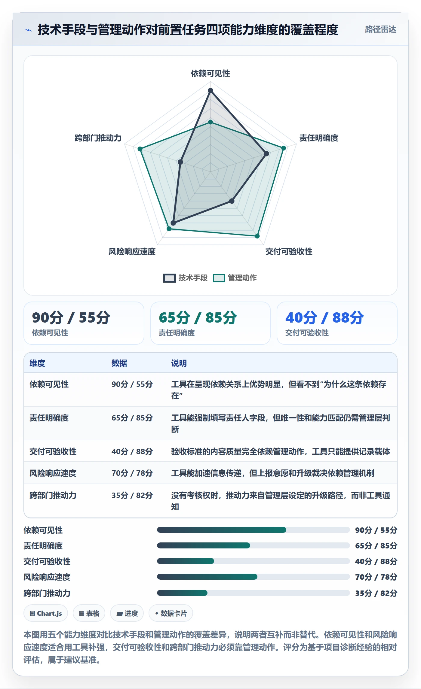 任务依赖如何做好前置任务?管理层落地方案与操作步骤