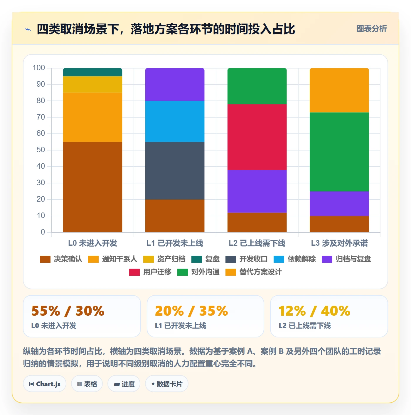 取消落地方案:产品经理开展任务执行的风险控制案例解析