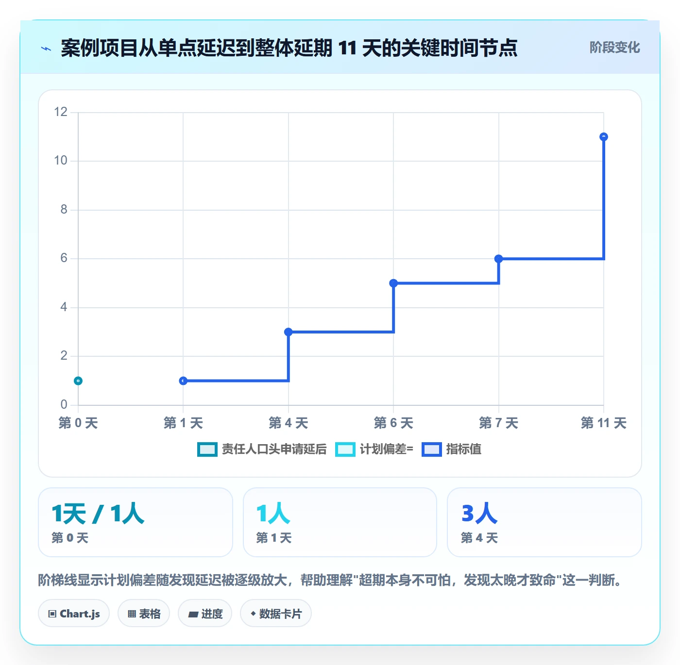 超期提醒管理方法大全:项目经理任务提醒入门指南落地清单
