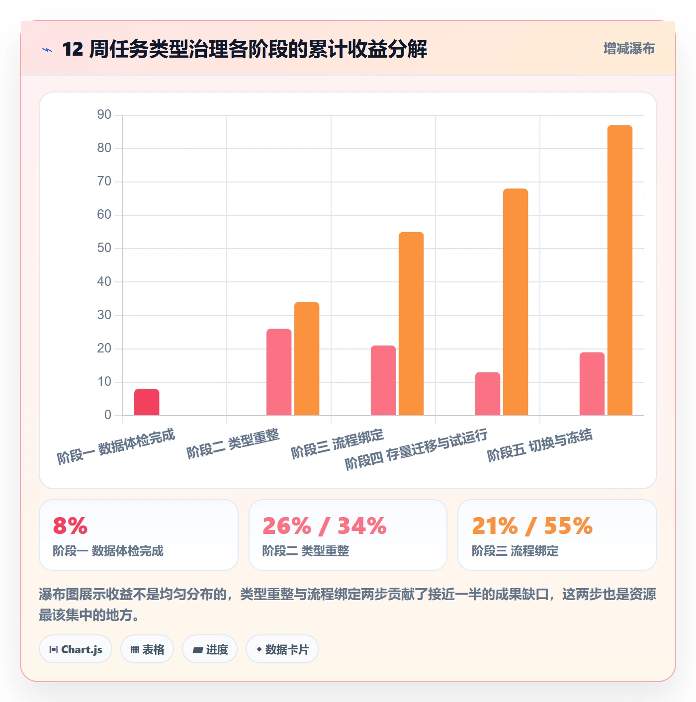 任务类型管理方法大全:管理层任务属性流程优化落地清单