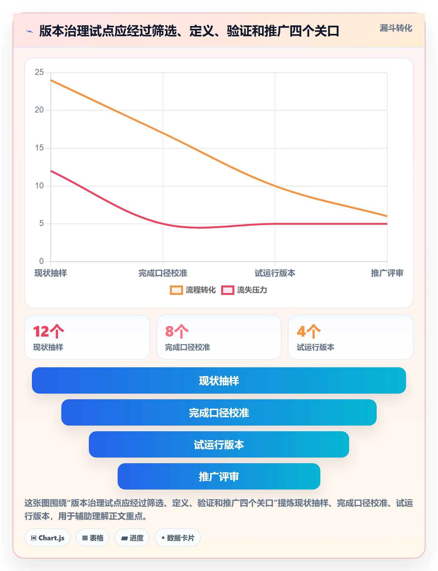 版本状态实操方法:企业管理者提升版本管理效率的数据分析方法与模板