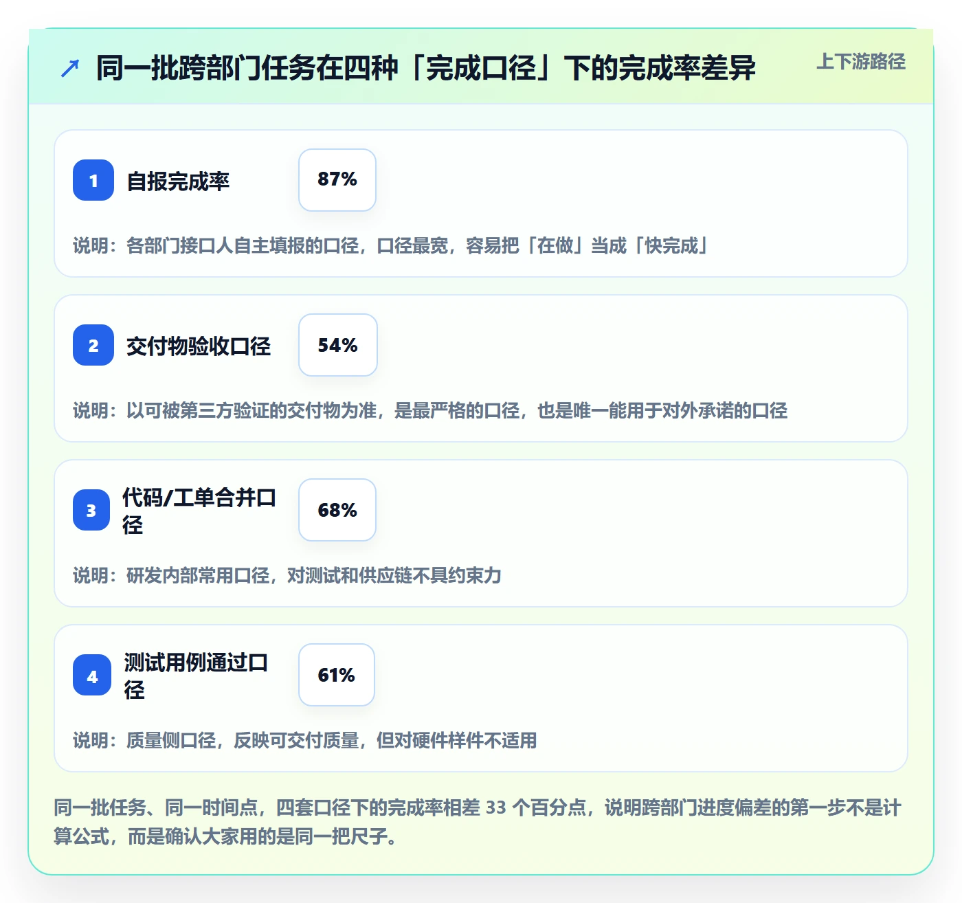进度偏差实操方法：跨部门团队提升进度管理效率的数据分析方法与模板