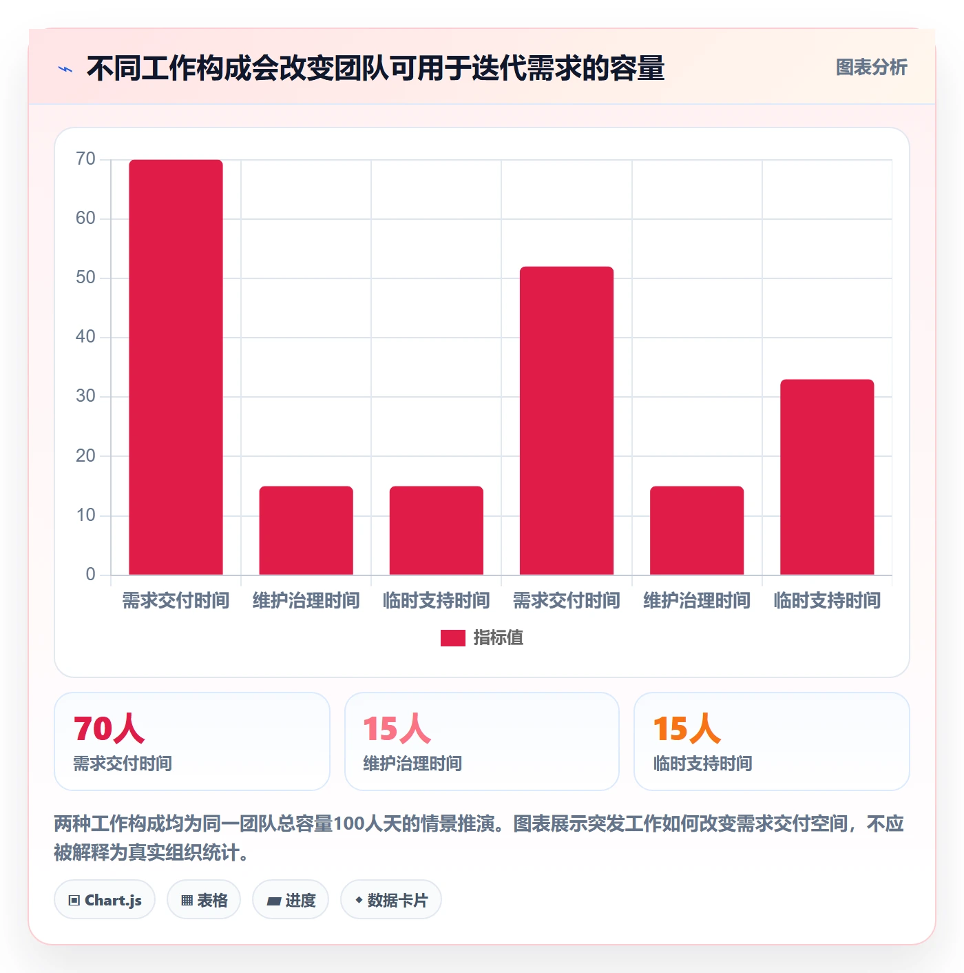 迭代容量管理指南:PMO如何做好迭代管理,效率提升全流程