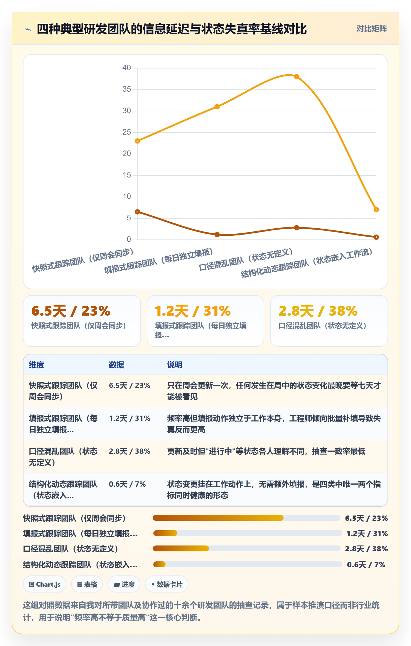 进度跟踪如何做好动态？研发团队实操方法与操作步骤