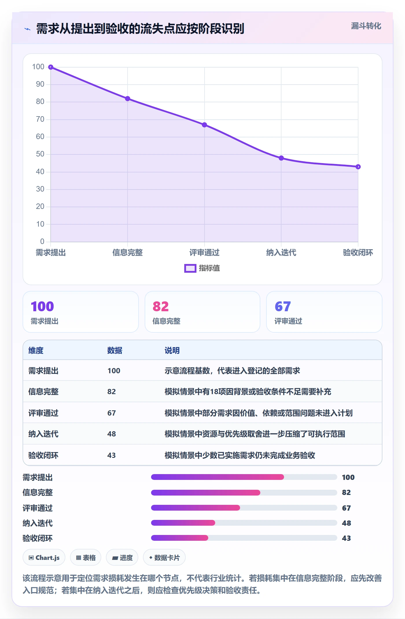 需求流程与规范：项目经理需求管理风险控制关键指标