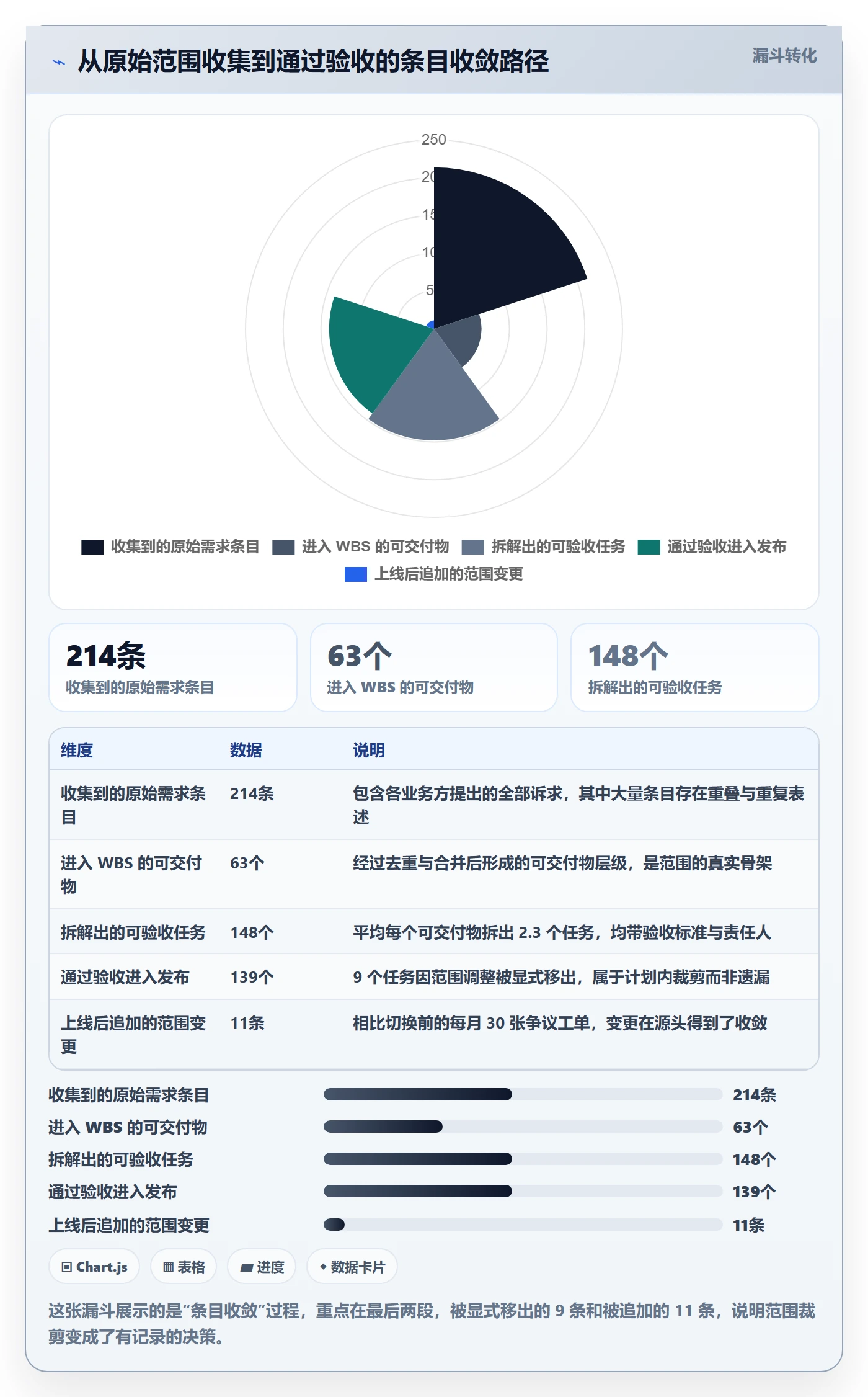 项目范围工作分解教程:研发团队效率提升,避坑指南