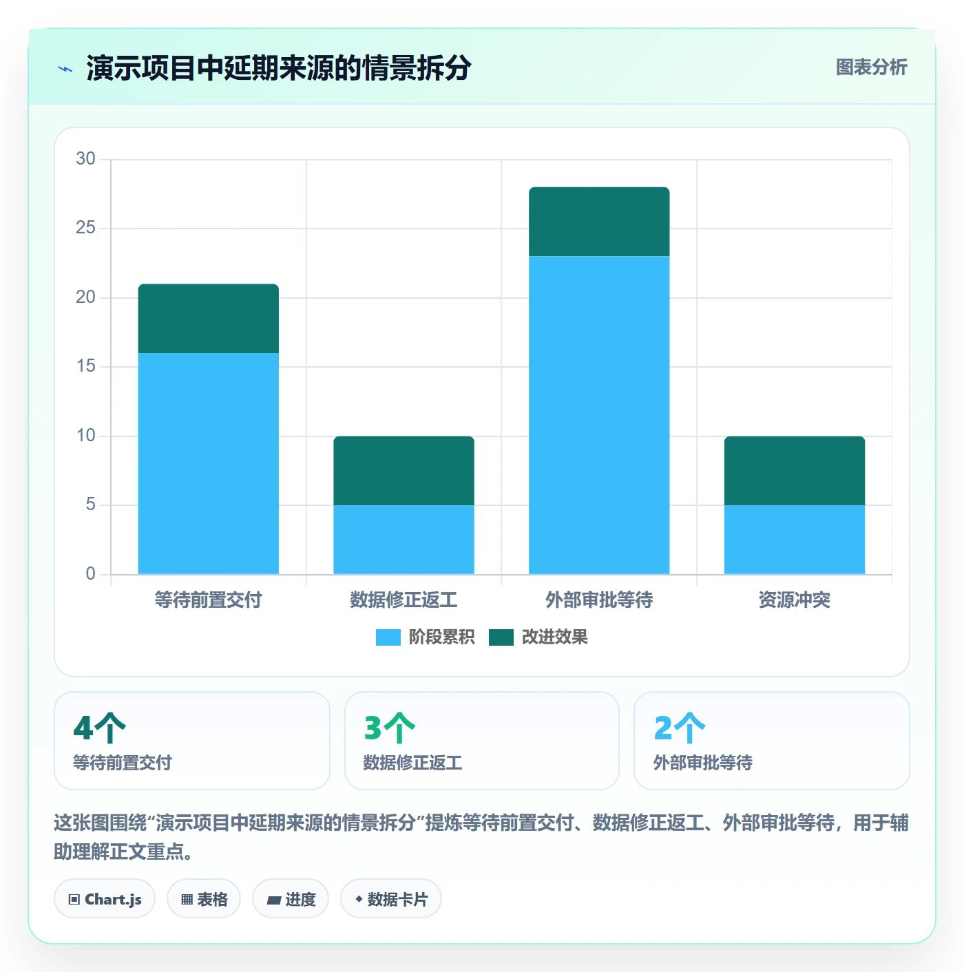 甘特图如何做好基线对比?实施团队风险控制与操作步骤