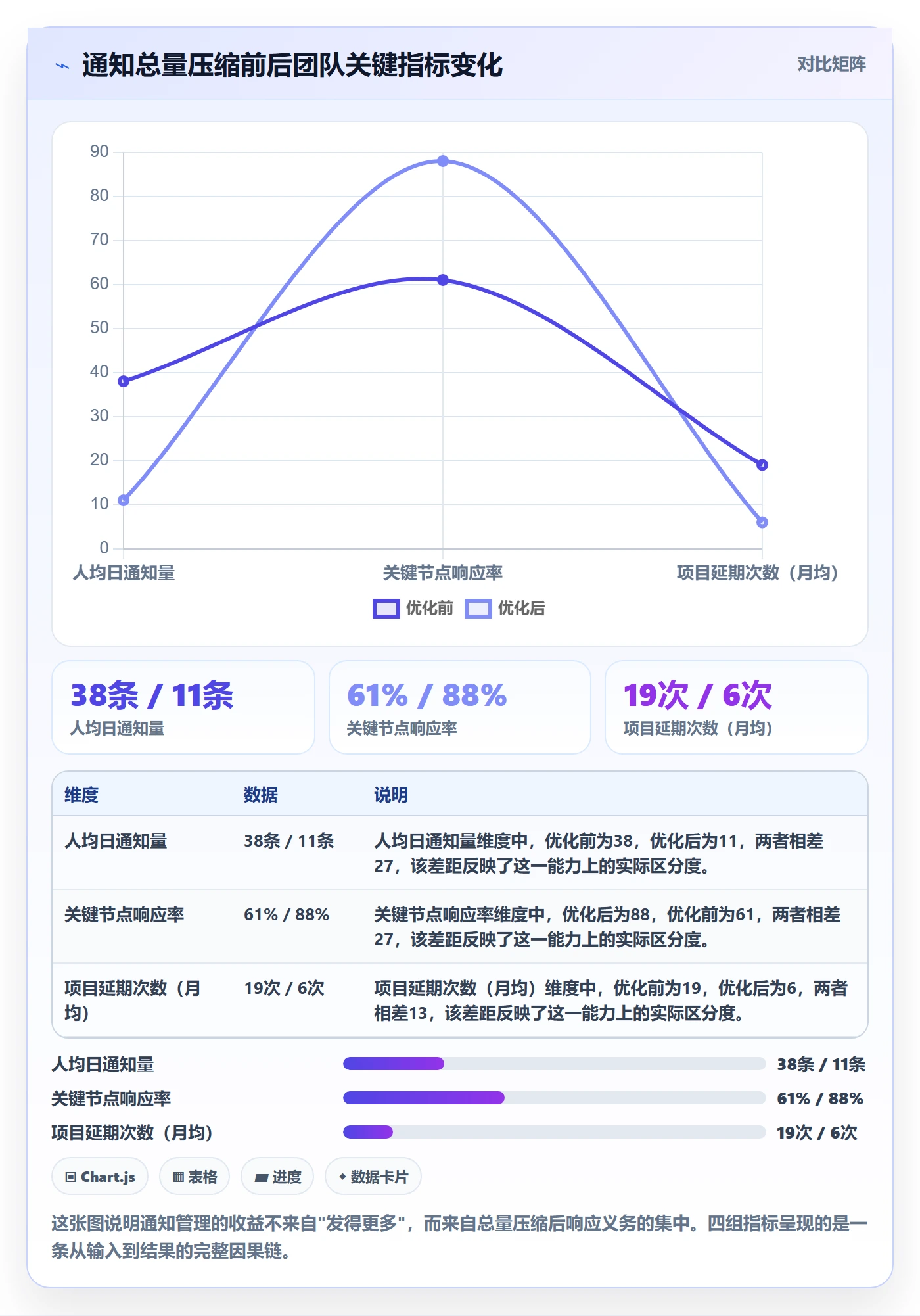 消息通知管理方法大全：实施团队任务提醒实操方法落地清单