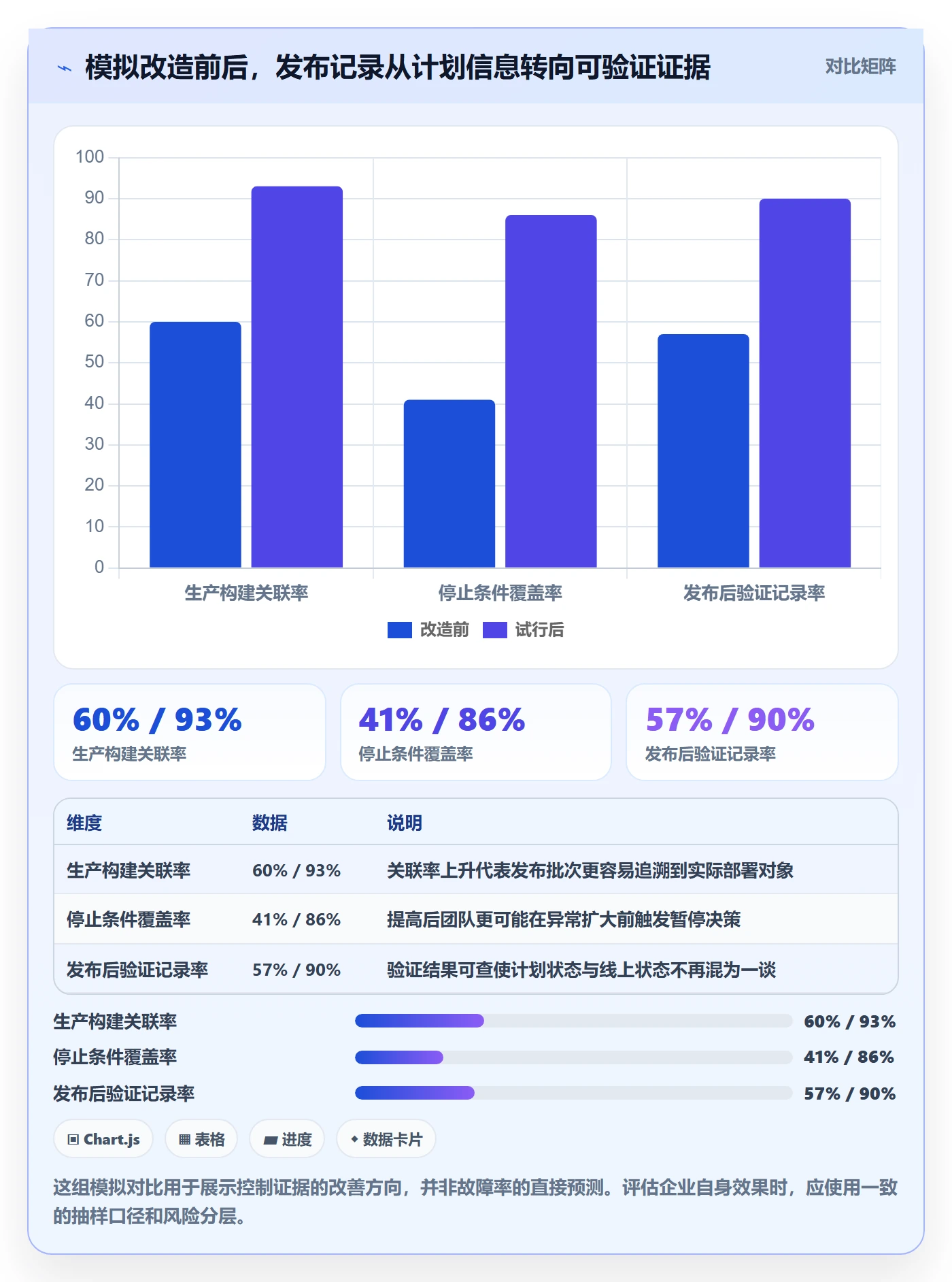 发布记录落地方案:企业管理者开展版本管理的风险控制案例解析