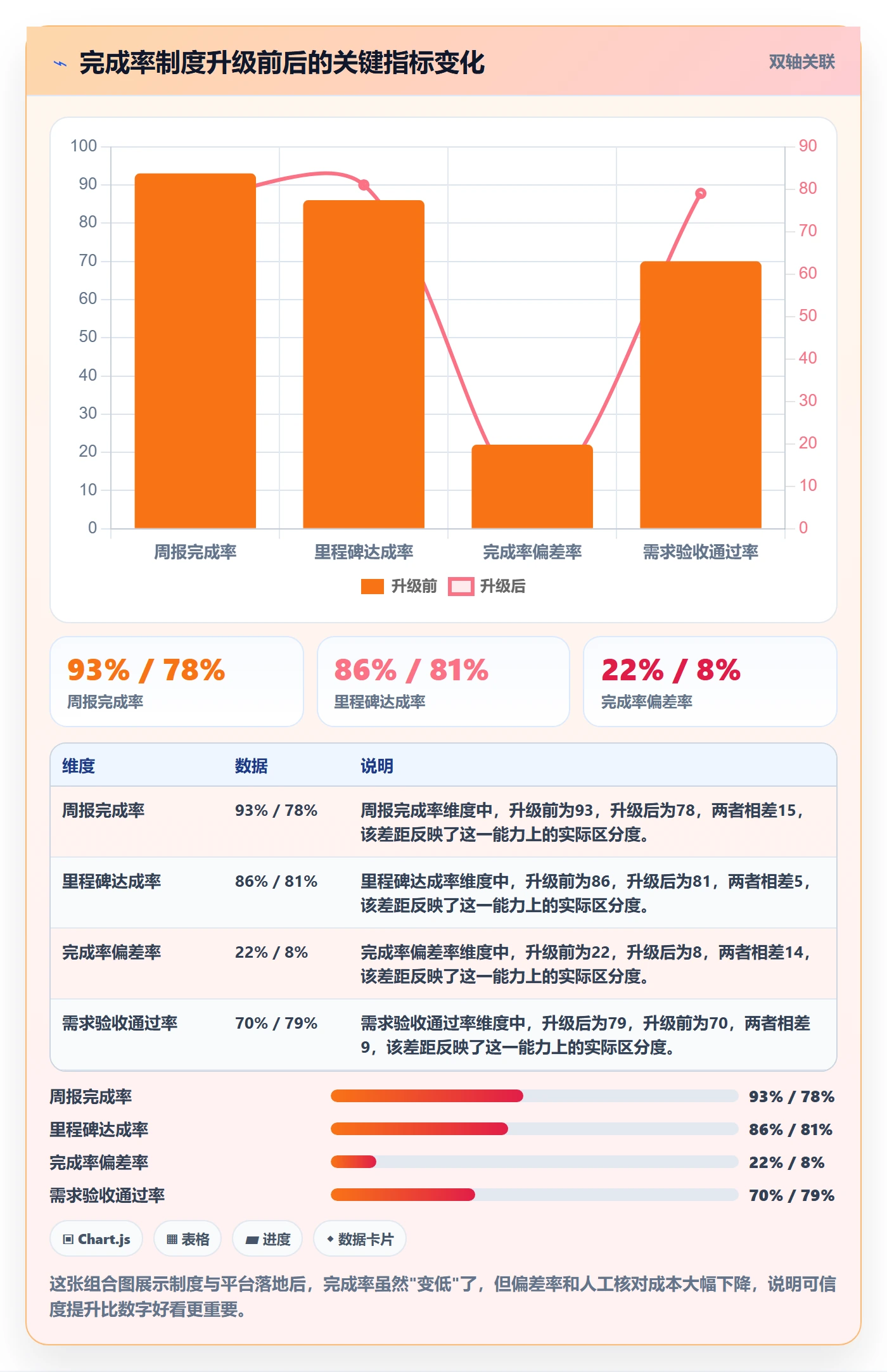 完成率流程与规范:产品经理进度管理制度设计关键指标