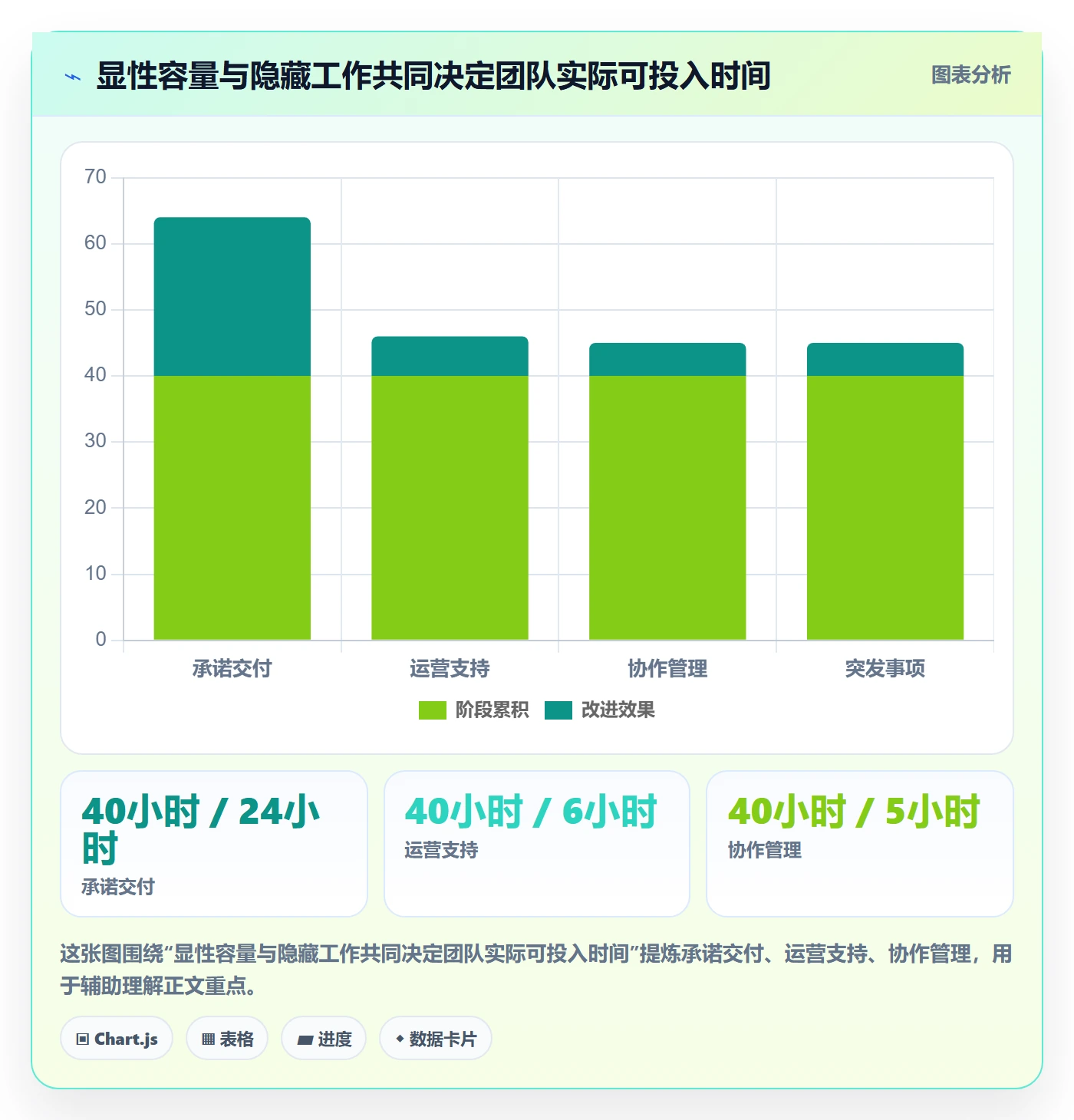 人员最佳实践:企业管理者资源管理最佳实践,常见问题
