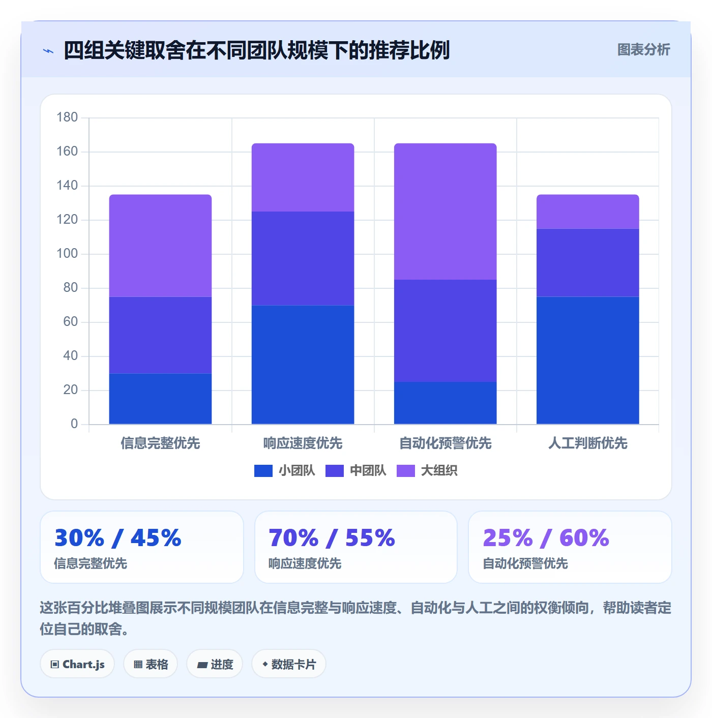 进度跟踪每日进展教程:项目成员风险控制,避坑指南
