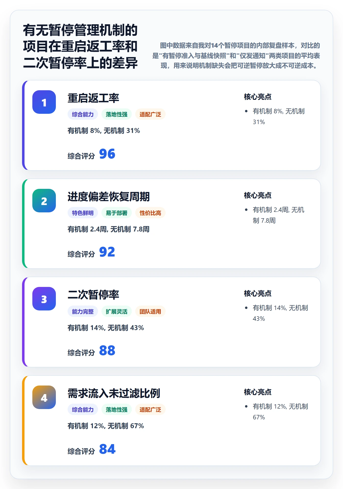 暂停管理指南：实施团队如何做好任务执行，数据分析全流程