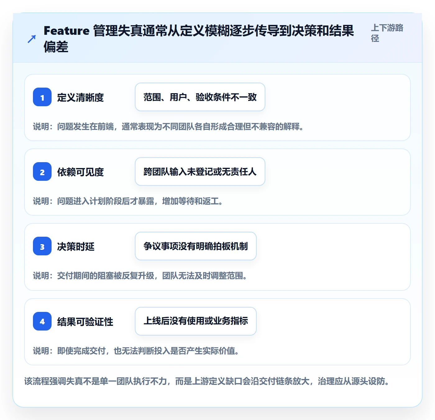 敏捷项目Feature教程:管理层制度设计,避坑指南