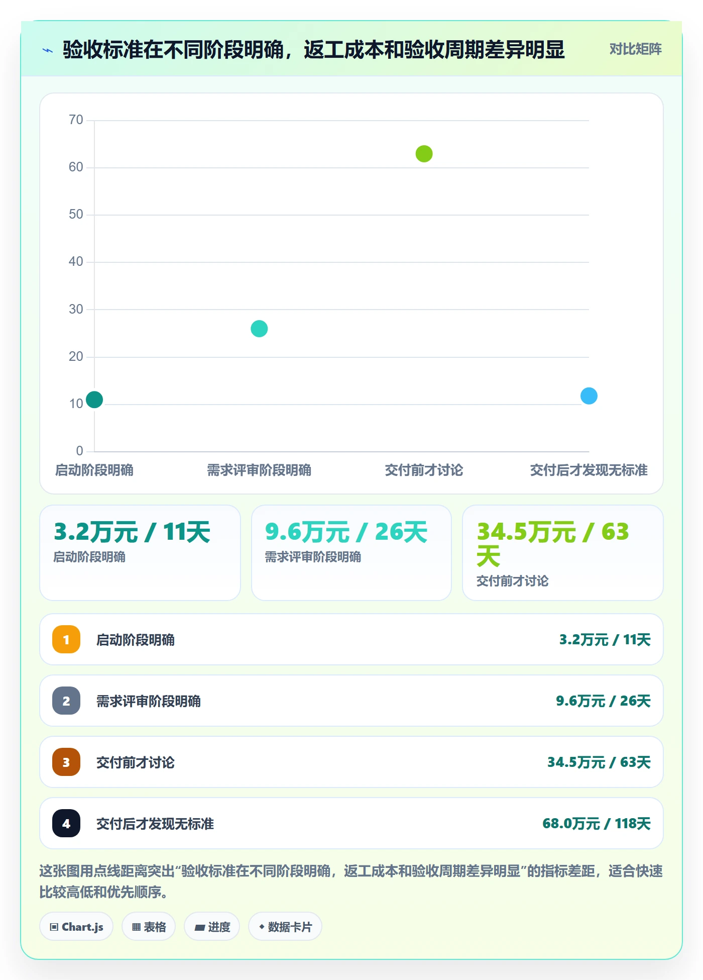 验收标准最佳实践：企业管理者项目目标入门指南，常见问题