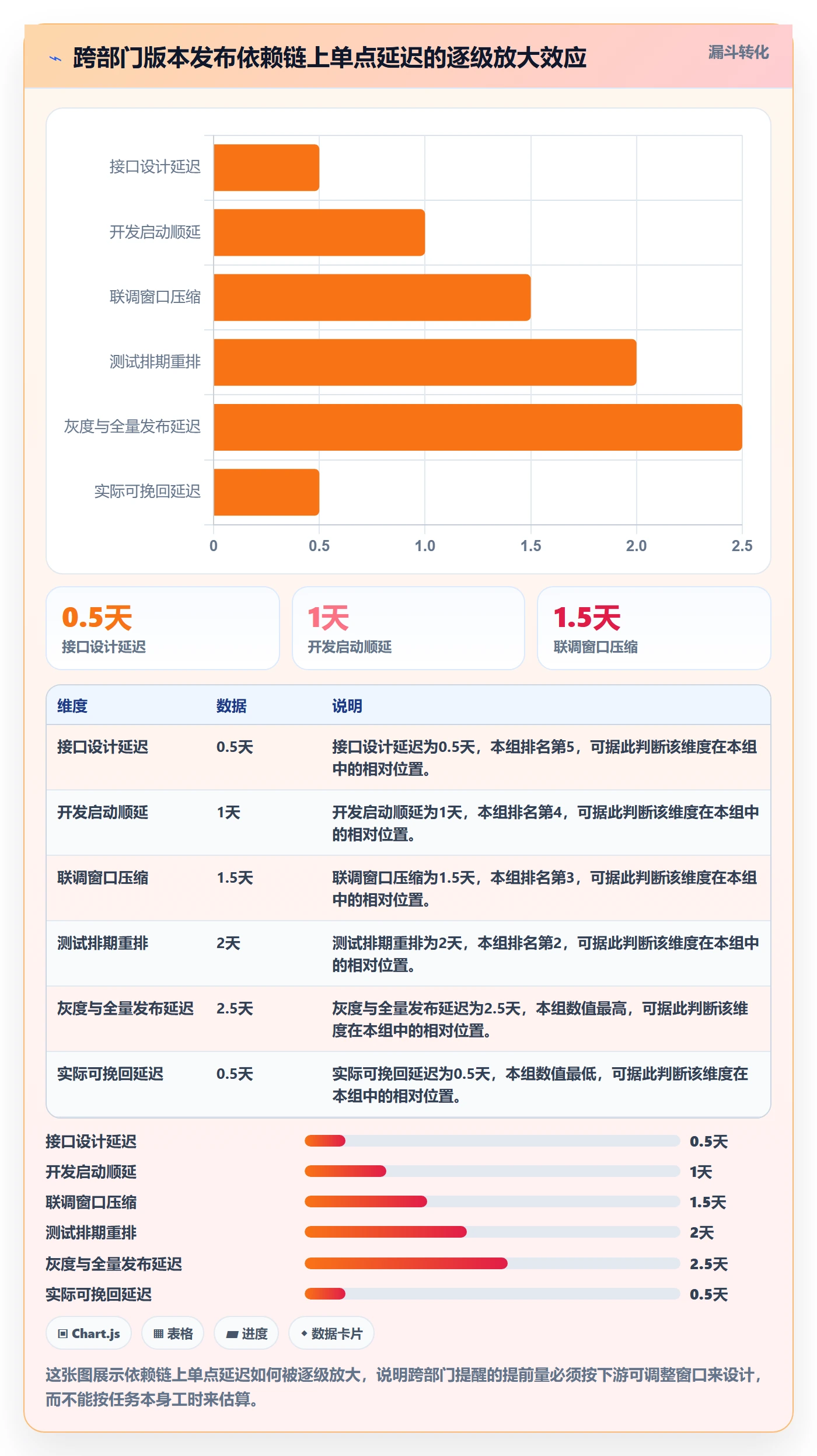 提前提醒最佳实践:跨部门团队任务提醒制度设计,常见问题
