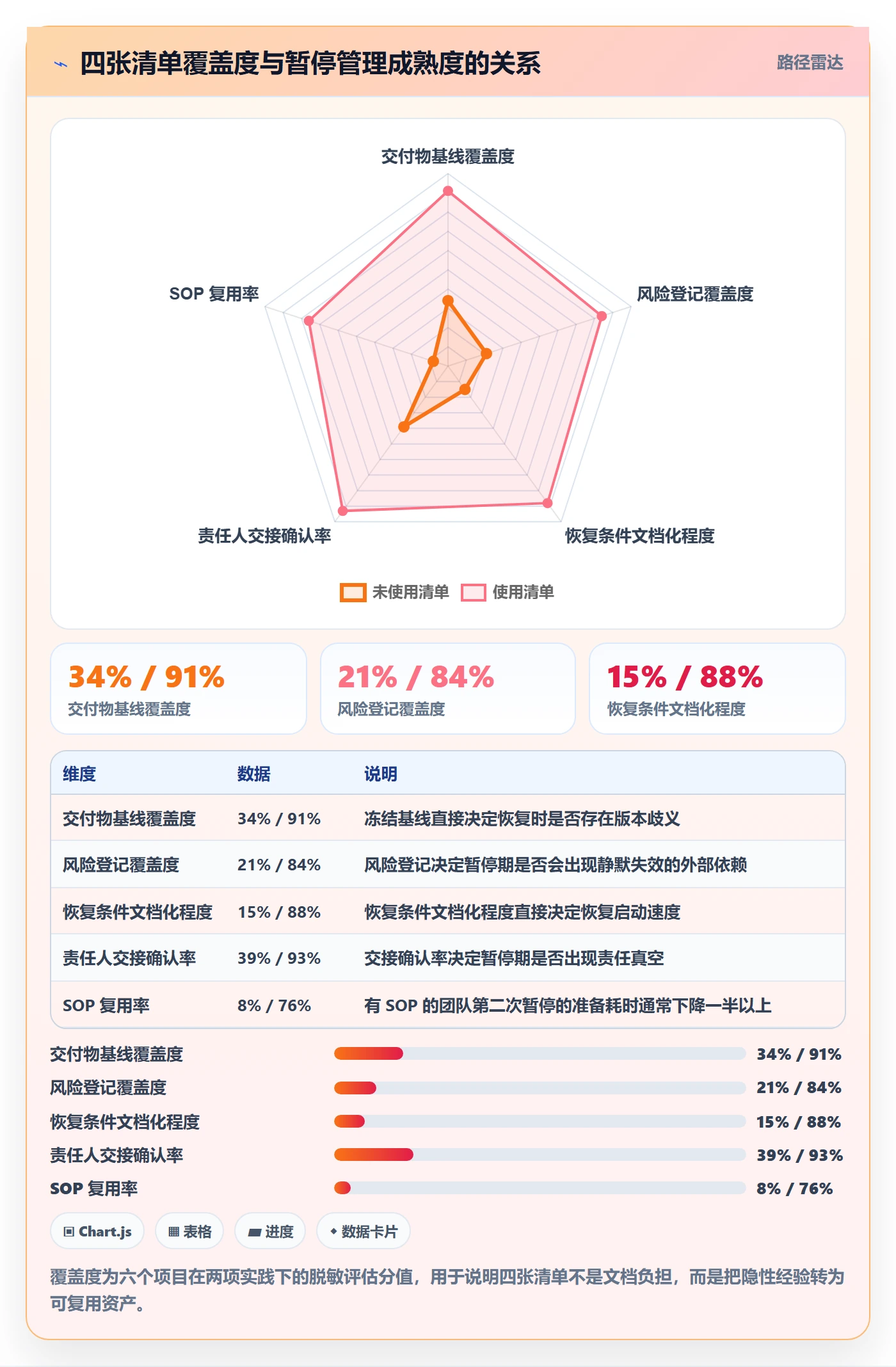 暂停管理指南:跨部门团队如何做好任务执行,风险控制全流程