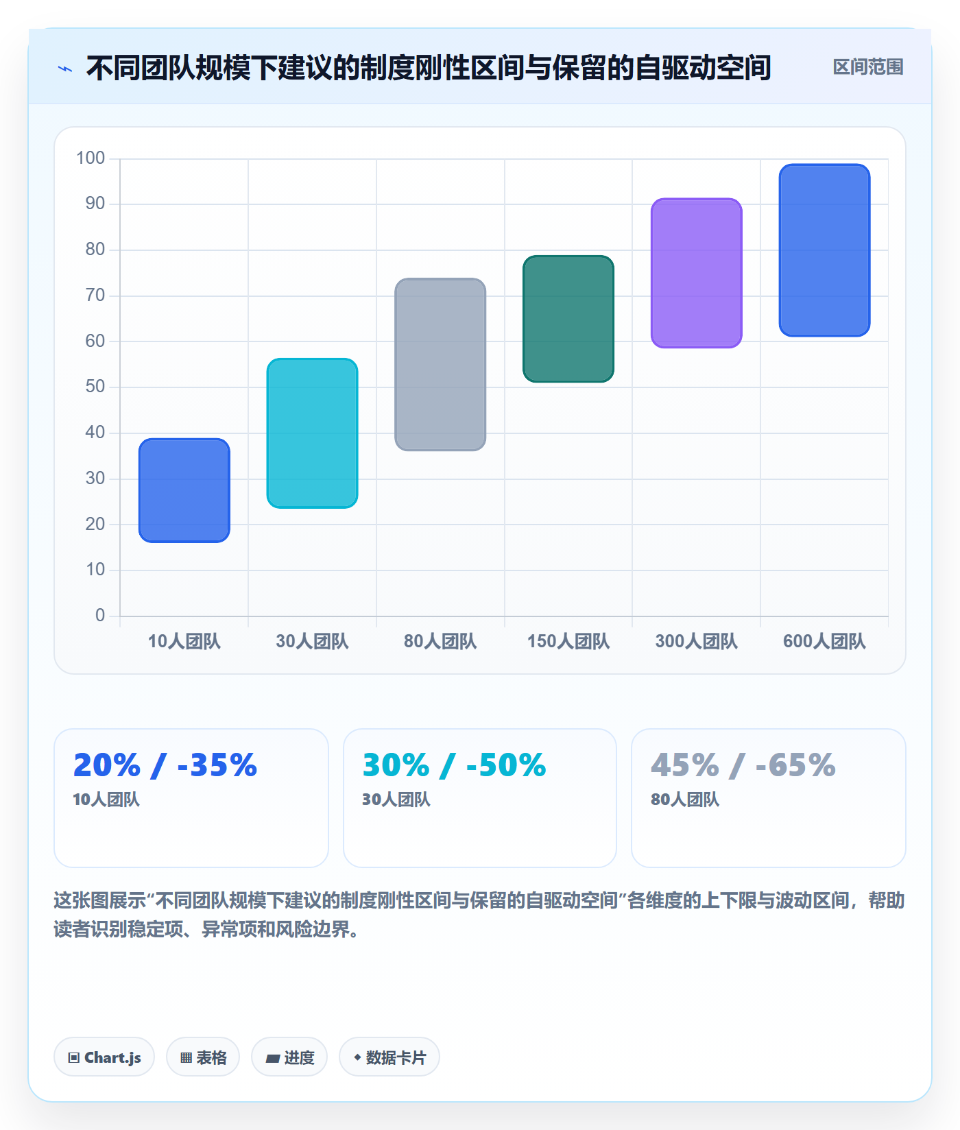 负责人最佳实践:产品经理任务管理制度设计,常见问题