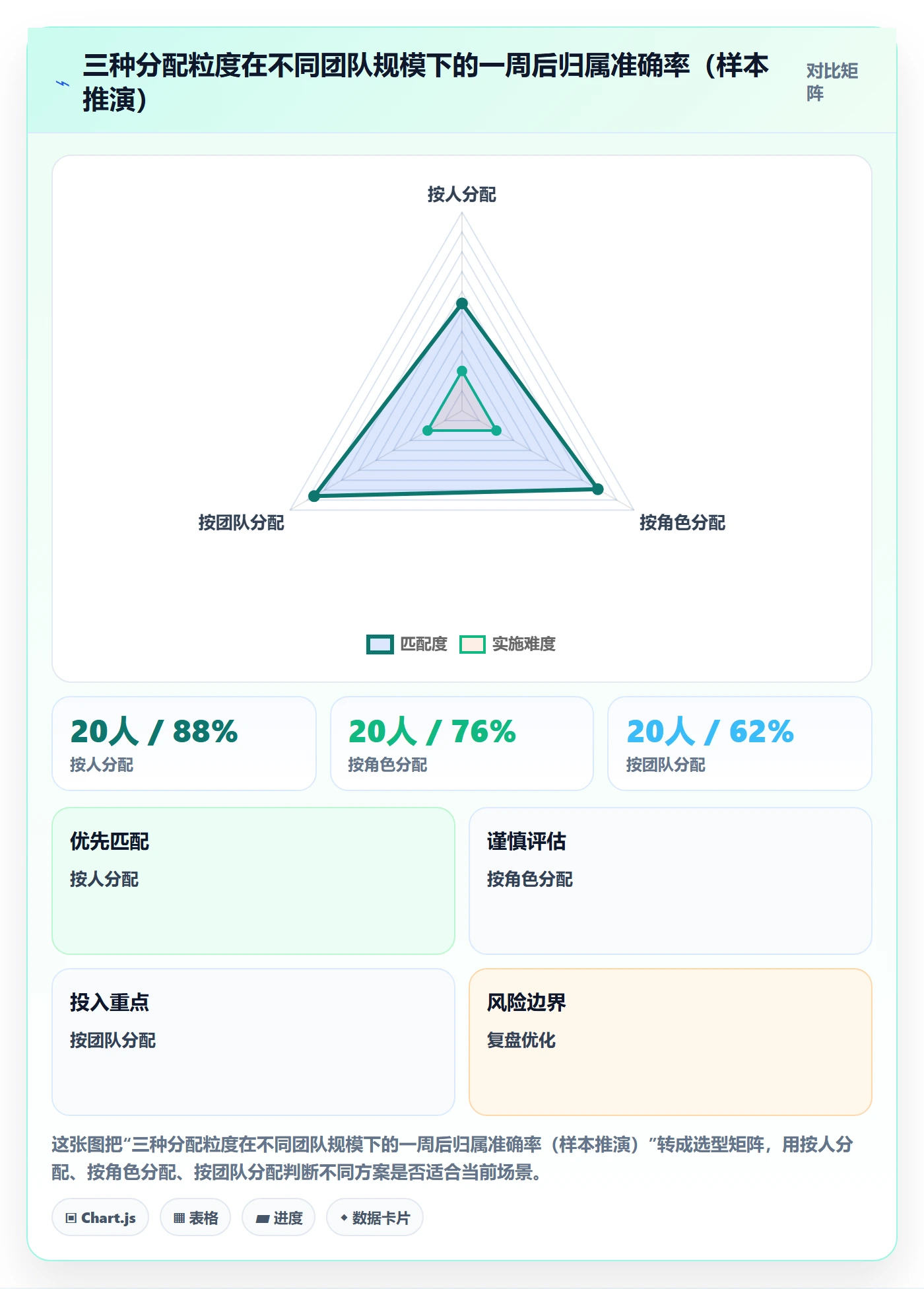 批量分配落地方案:项目经理开展任务分派的入门指南案例解析
