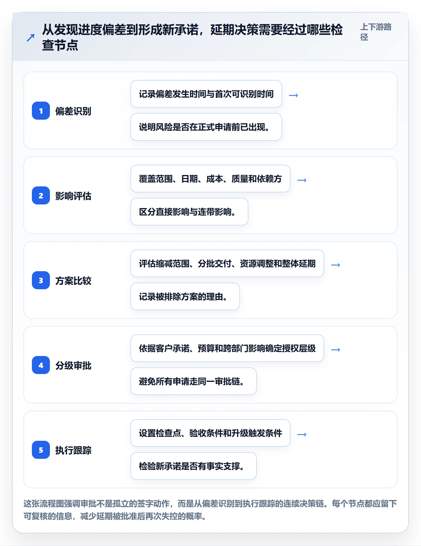 延期管理延期申请教程：PMO效率提升，避坑指南