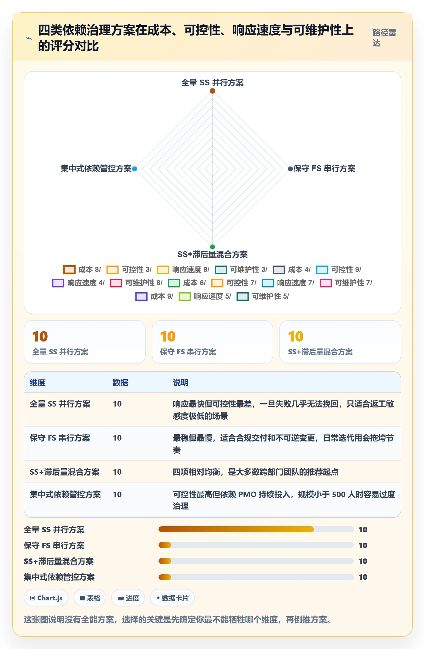 任务依赖如何做好SS?跨部门团队最佳实践与操作步骤