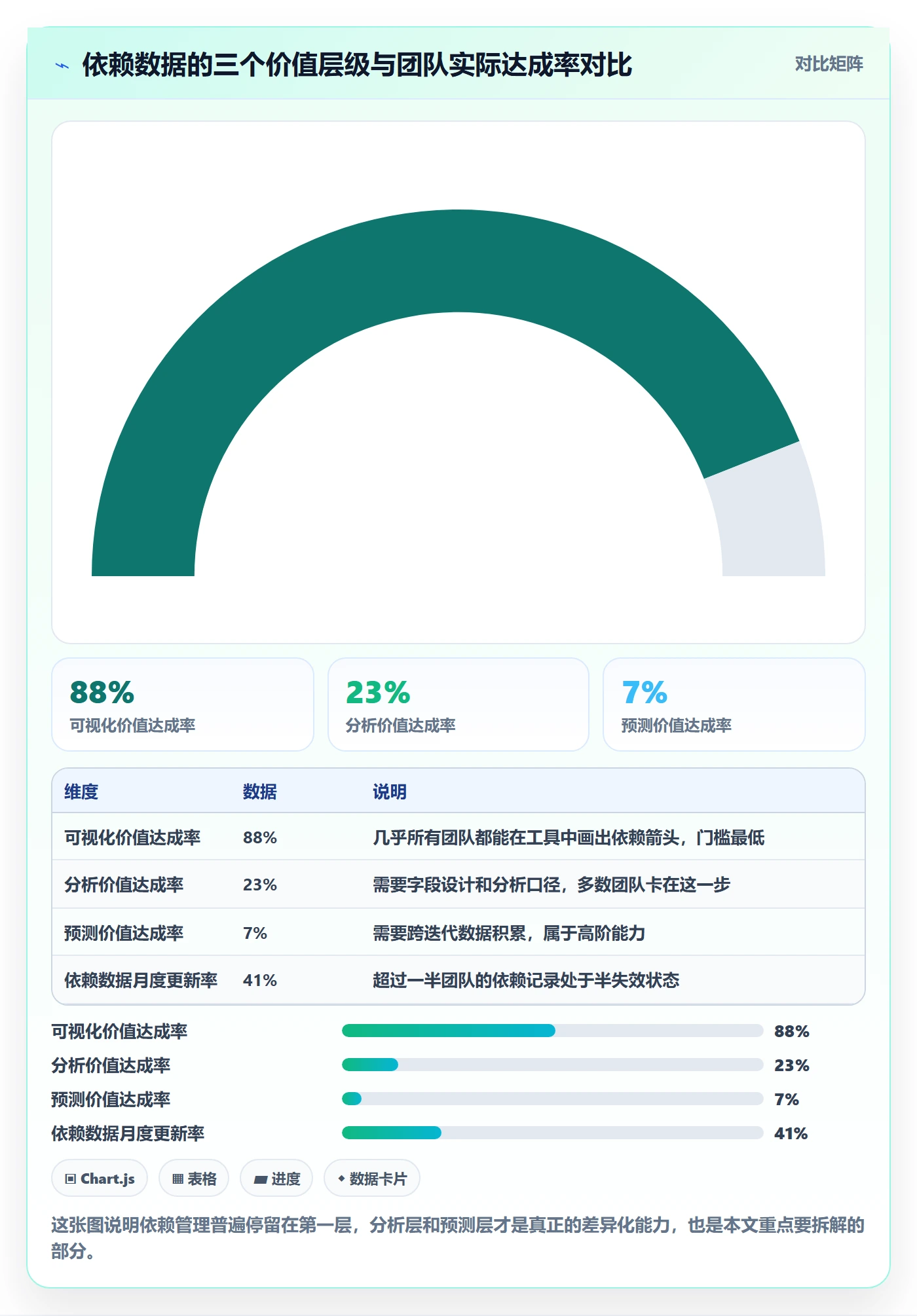 依赖关系落地方案：项目成员开展任务依赖的数据分析案例解析