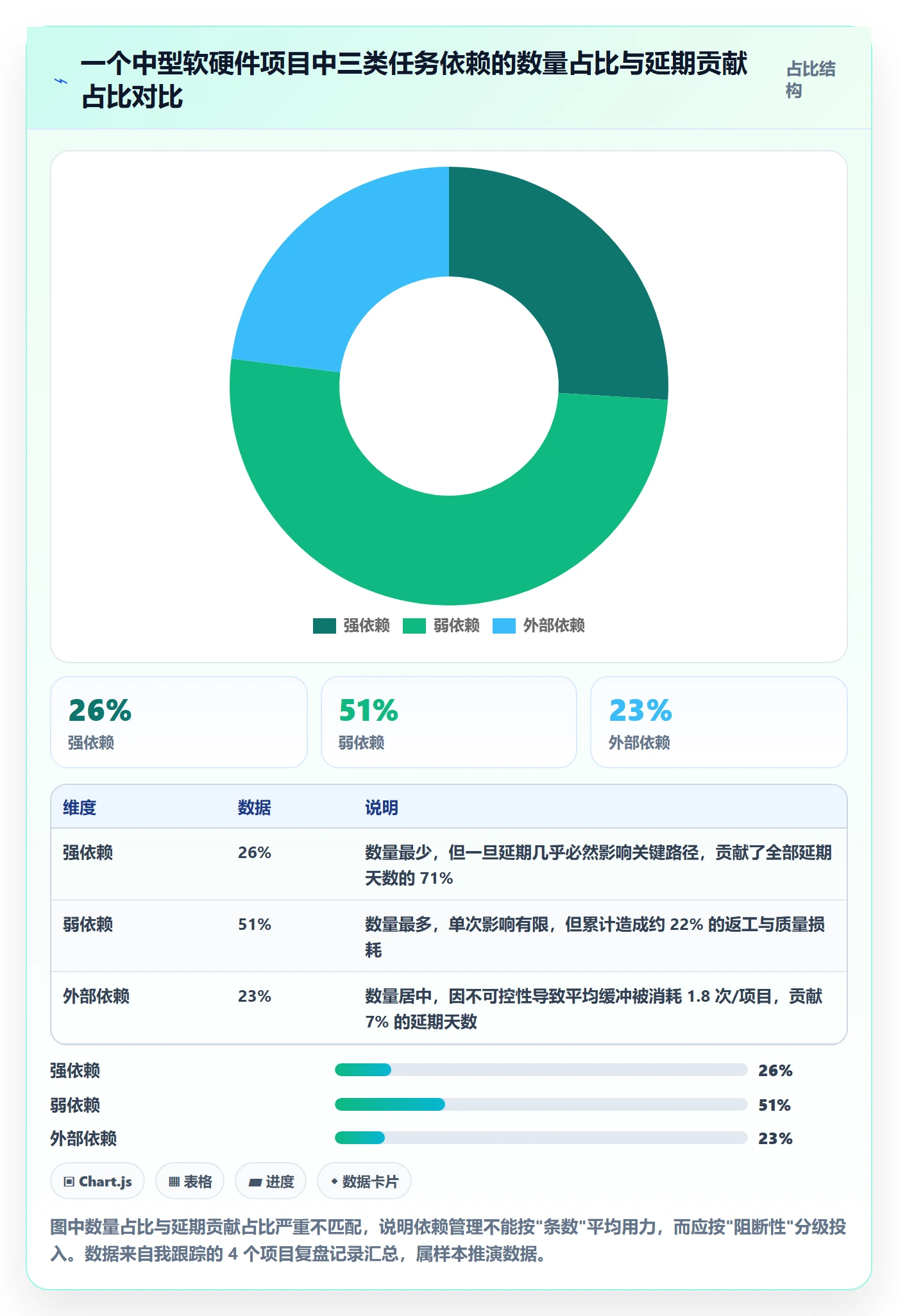 SF怎么做?跨部门团队协同管理:任务依赖从0到1