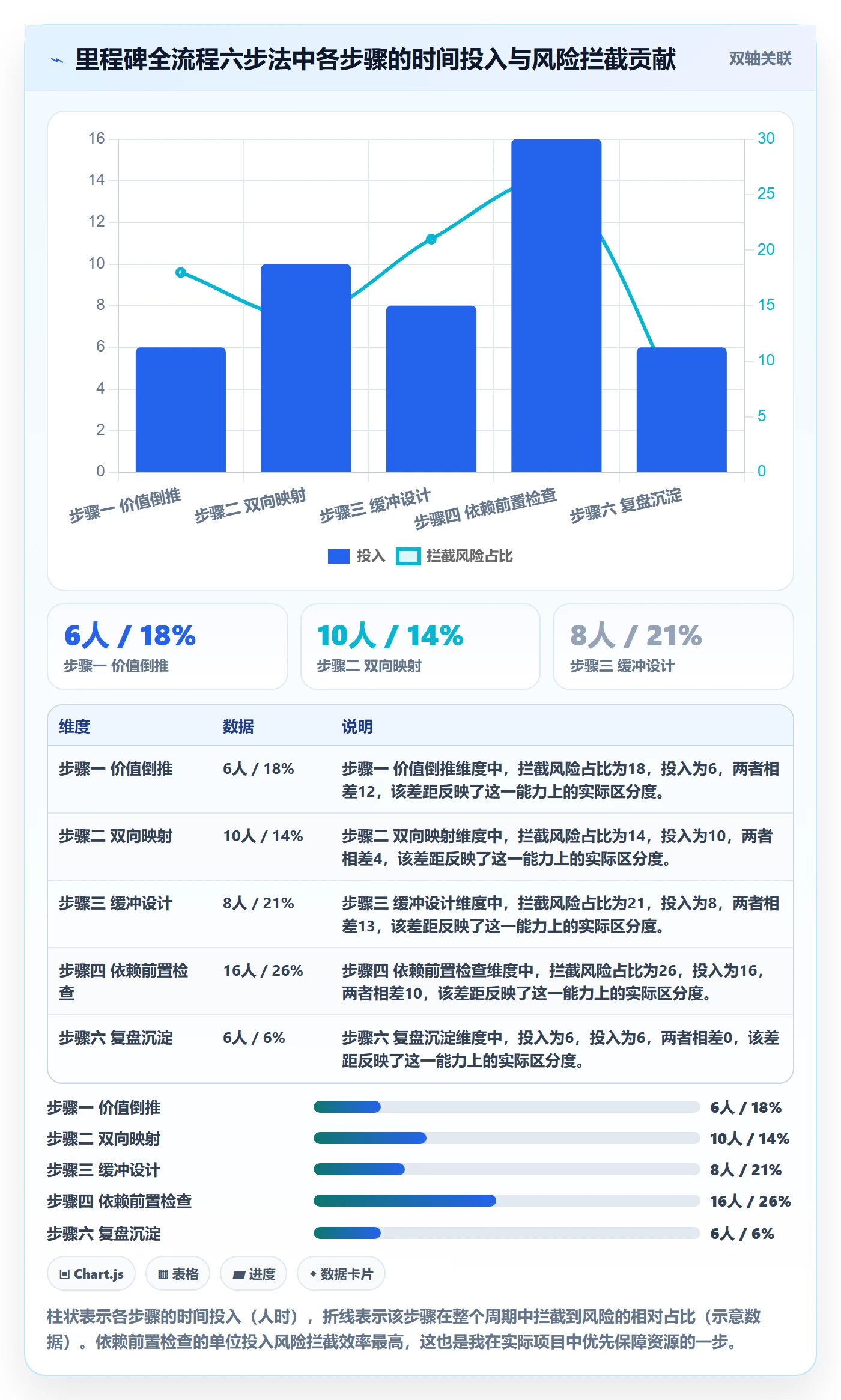 里程碑里程碑全流程：研发团队最佳实践与一文讲清