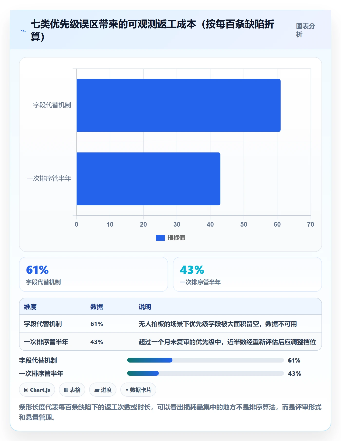 Bug / 缺陷如何做好优先级?企业管理者流程优化与操作步骤