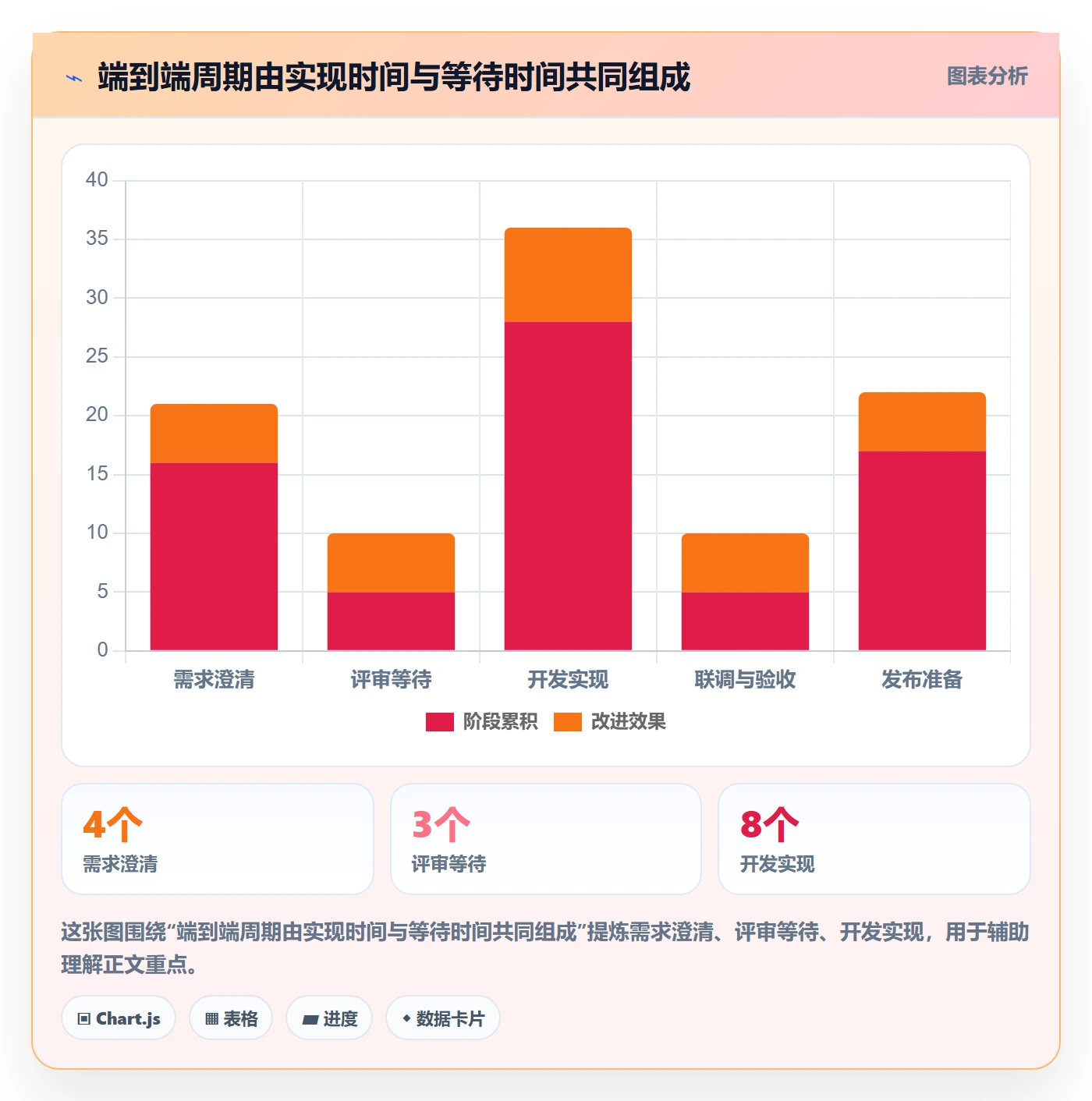 开发周期实操方法：跨部门团队提升需求排期效率的制度设计方法与模板