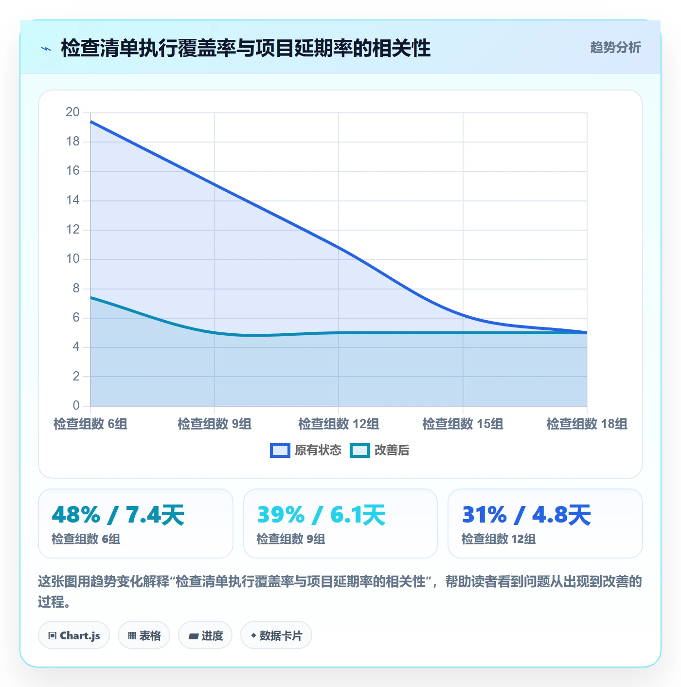 任务依赖FS教程:管理层落地方案,避坑指南